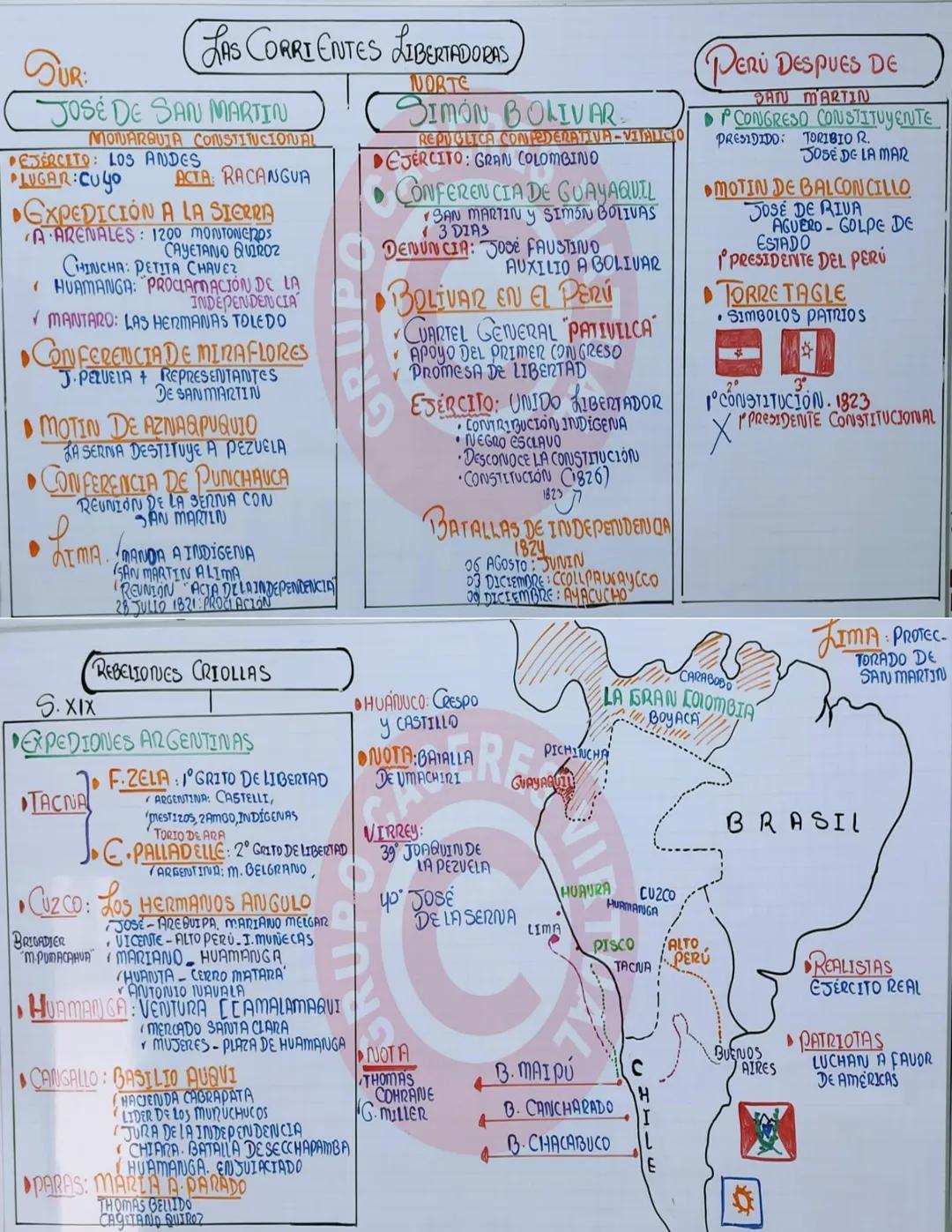 --- OCR Start ---
TEORIA ASIÁTICA
PADRE JOSÉ DE ACOSTA: ESPAÑOL
ARAVEOLOGO: SAMUEL HAVEN: EE.UU
ANTROPOLOGO: ALEX HRDLICKA, R-CHEKA EE.UU.
P