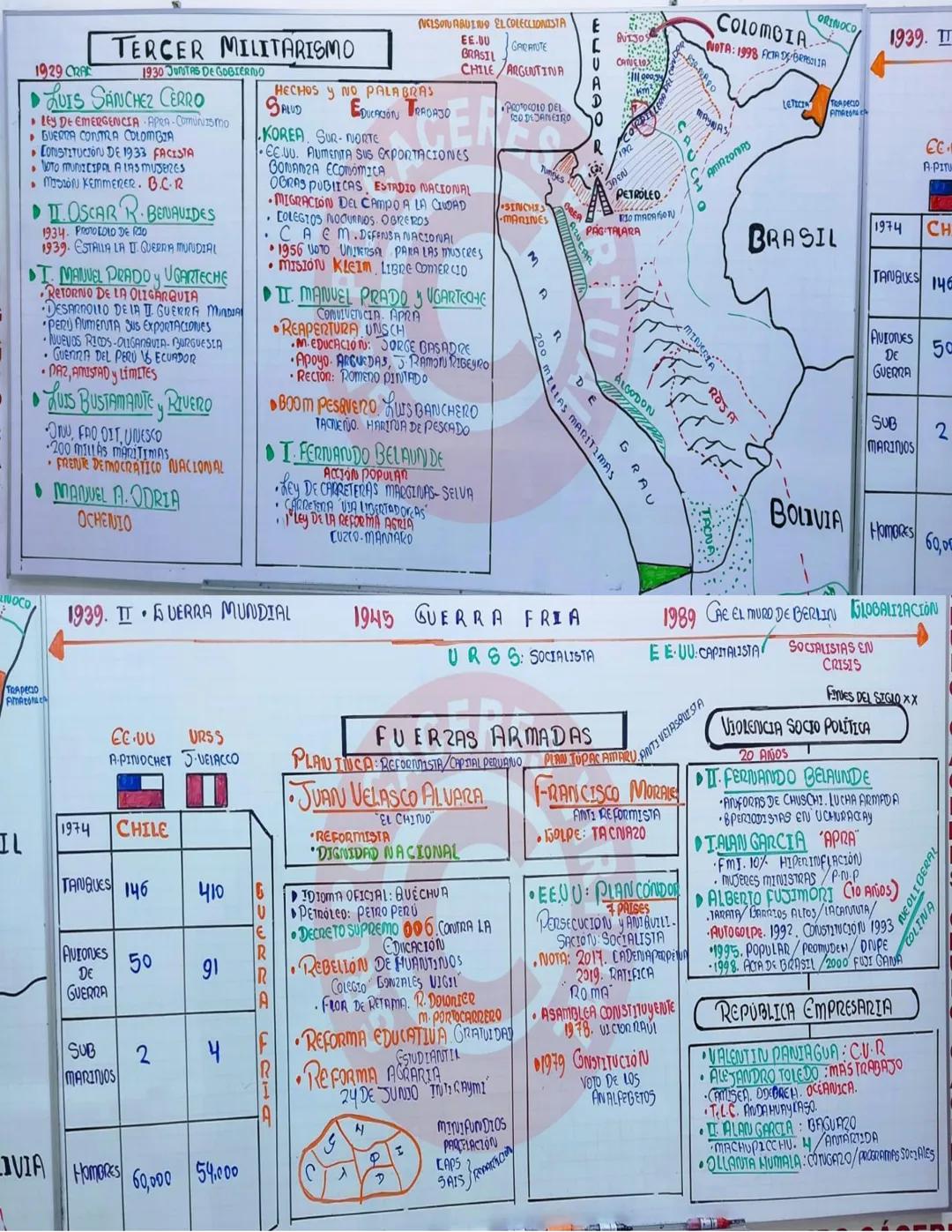--- OCR Start ---
TEORIA ASIÁTICA
PADRE JOSÉ DE ACOSTA: ESPAÑOL
ARAVEOLOGO: SAMUEL HAVEN: EE.UU
ANTROPOLOGO: ALEX HRDLICKA, R-CHEKA EE.UU.
P