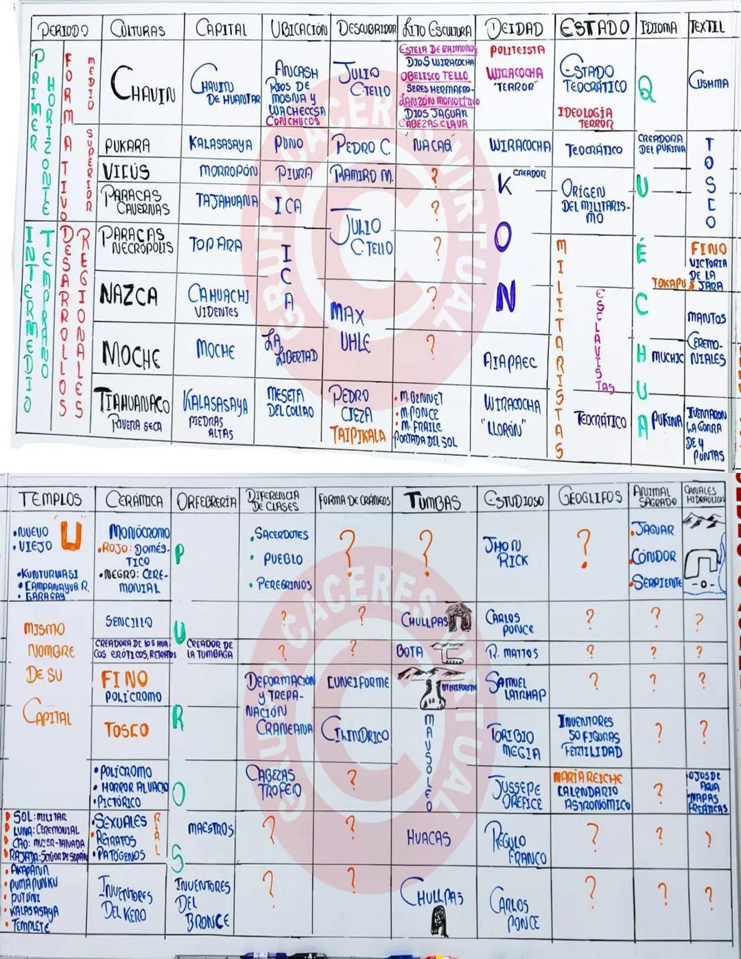 --- OCR Start ---
TEORIA ASIÁTICA
PADRE JOSÉ DE ACOSTA: ESPAÑOL
ARAVEOLOGO: SAMUEL HAVEN: EE.UU
ANTROPOLOGO: ALEX HRDLICKA, R-CHEKA EE.UU.
P
