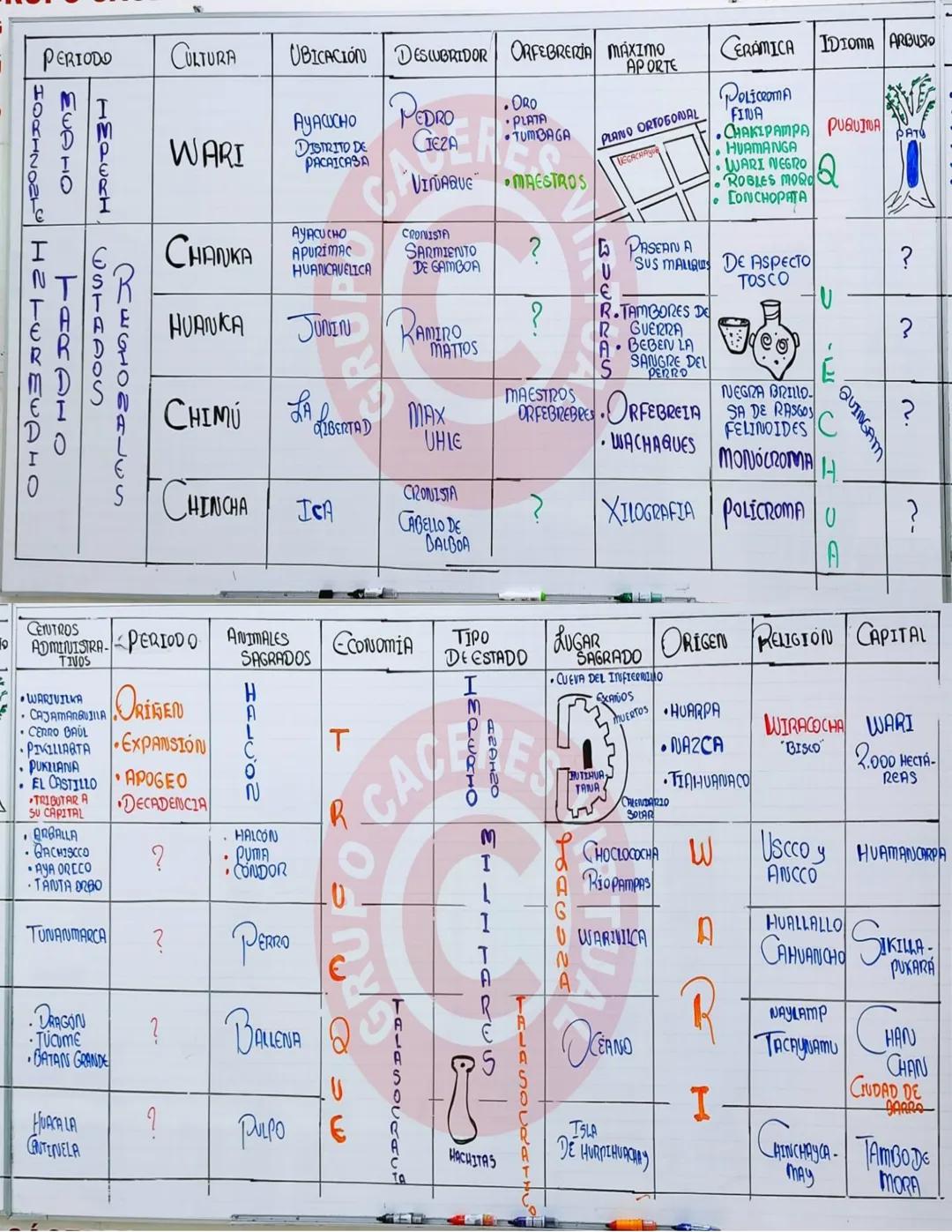 --- OCR Start ---
TEORIA ASIÁTICA
PADRE JOSÉ DE ACOSTA: ESPAÑOL
ARAVEOLOGO: SAMUEL HAVEN: EE.UU
ANTROPOLOGO: ALEX HRDLICKA, R-CHEKA EE.UU.
P