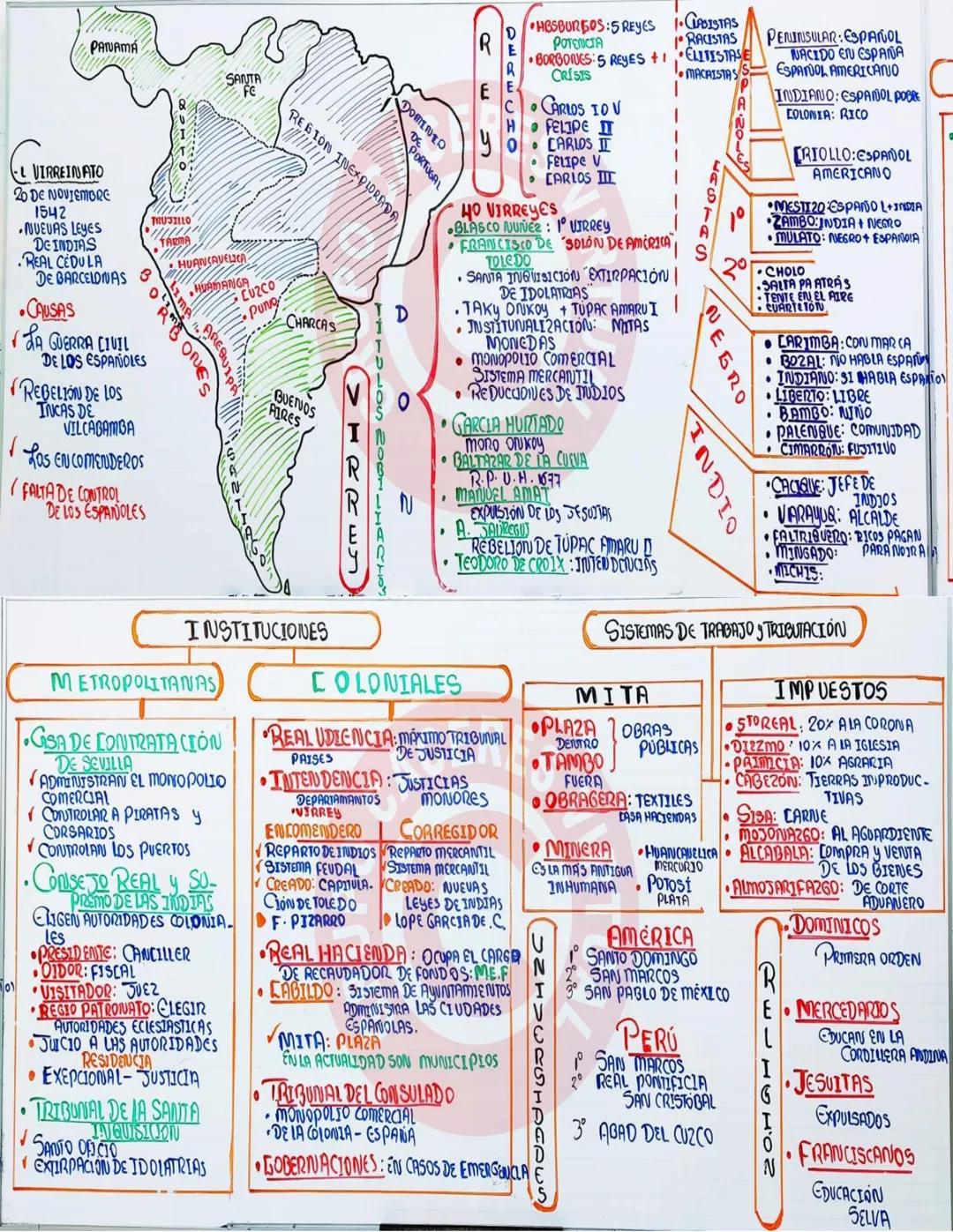 --- OCR Start ---
TEORIA ASIÁTICA
PADRE JOSÉ DE ACOSTA: ESPAÑOL
ARAVEOLOGO: SAMUEL HAVEN: EE.UU
ANTROPOLOGO: ALEX HRDLICKA, R-CHEKA EE.UU.
P