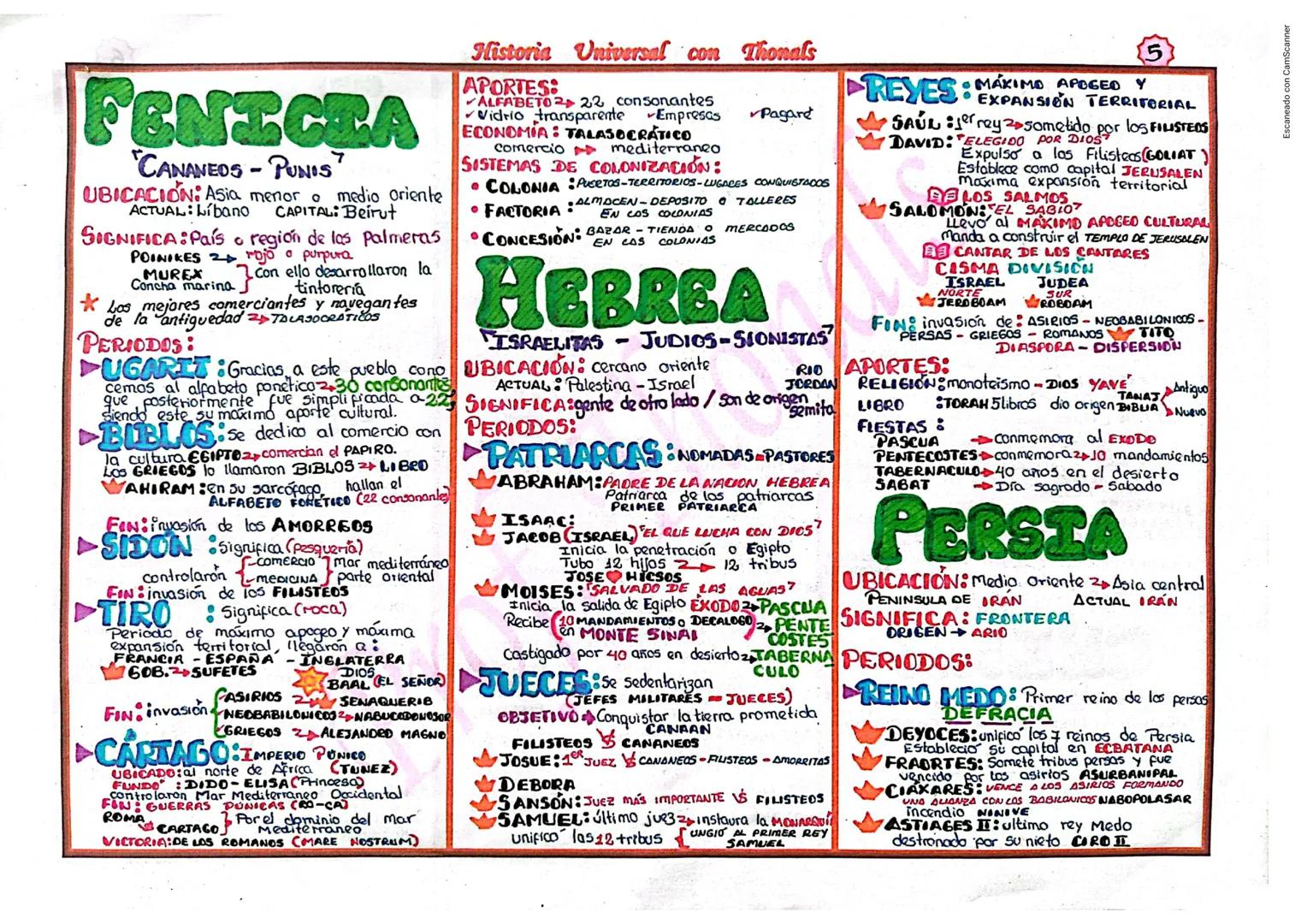 # HISTORIA
CONCEPTOS: ES una ciencia social que
estudia el desarrollo de la sociedad
a través del tiempo y un espacio
DESDE INVENCIÓN -
HAST