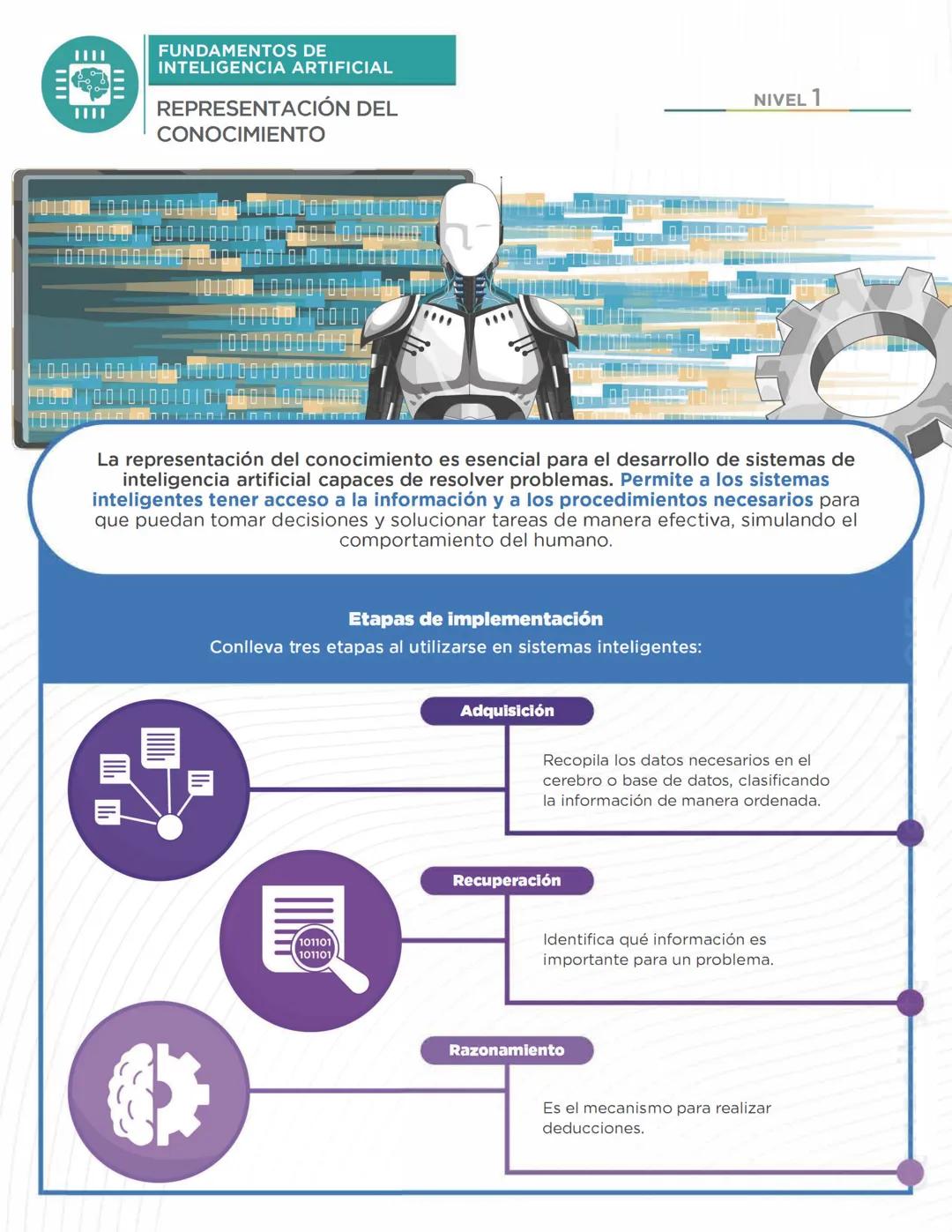 #### FUNDAMENTOS DE
#### INTELIGENCIA ARTIFICIAL
#### REPRESENTACIÓN DEL
#### CONOCIMIENTO
1010010010100110001010101010
1010001001000/0109