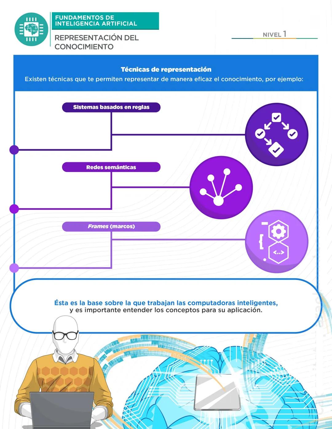 #### FUNDAMENTOS DE
#### INTELIGENCIA ARTIFICIAL
#### REPRESENTACIÓN DEL
#### CONOCIMIENTO
1010010010100110001010101010
1010001001000/0109