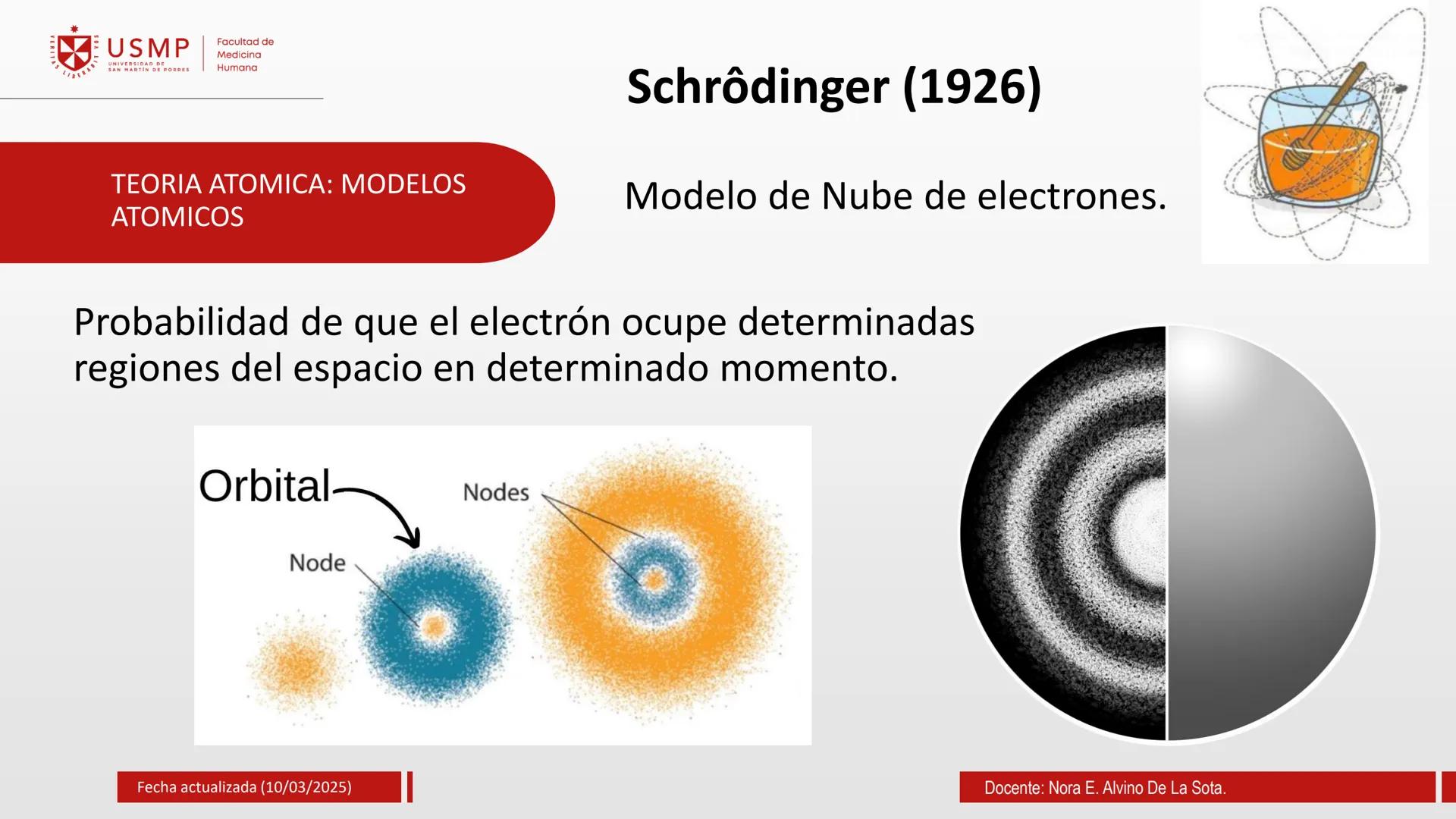 # TEORIA ATOMICA
Introducción a la Química
(10/03/2025)
Nora E. Alvino De La Sota
LA
Información de contacto:
nalvinod@usmp.pe
*
USMP
UNIV