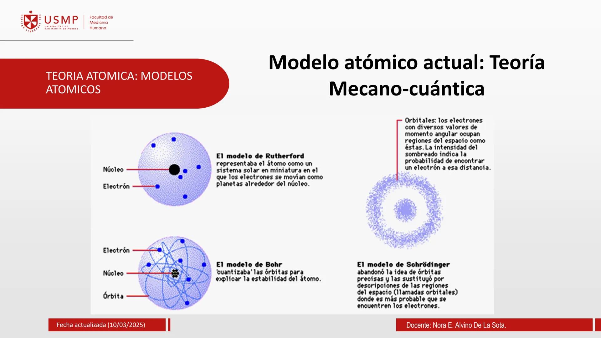 # TEORIA ATOMICA
Introducción a la Química
(10/03/2025)
Nora E. Alvino De La Sota
LA
Información de contacto:
nalvinod@usmp.pe
*
USMP
UNIV