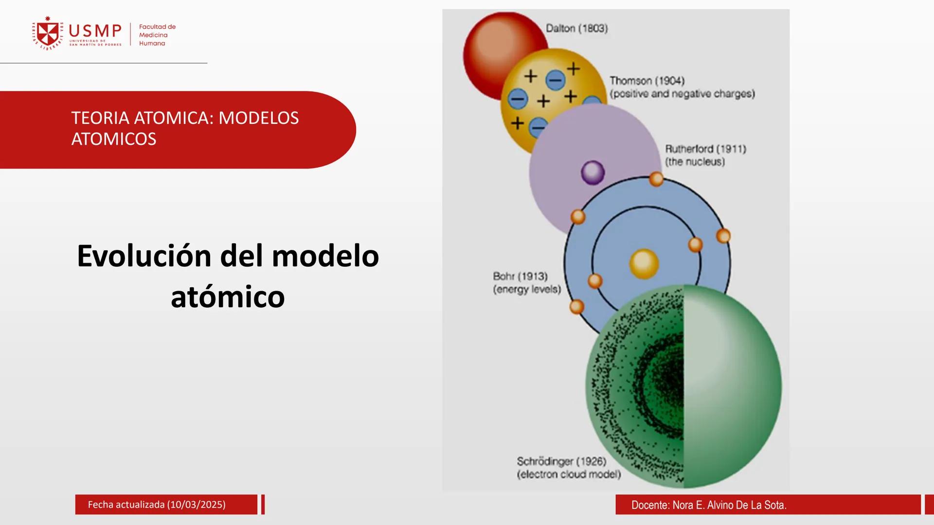 # TEORIA ATOMICA
Introducción a la Química
(10/03/2025)
Nora E. Alvino De La Sota
LA
Información de contacto:
nalvinod@usmp.pe
*
USMP
UNIV