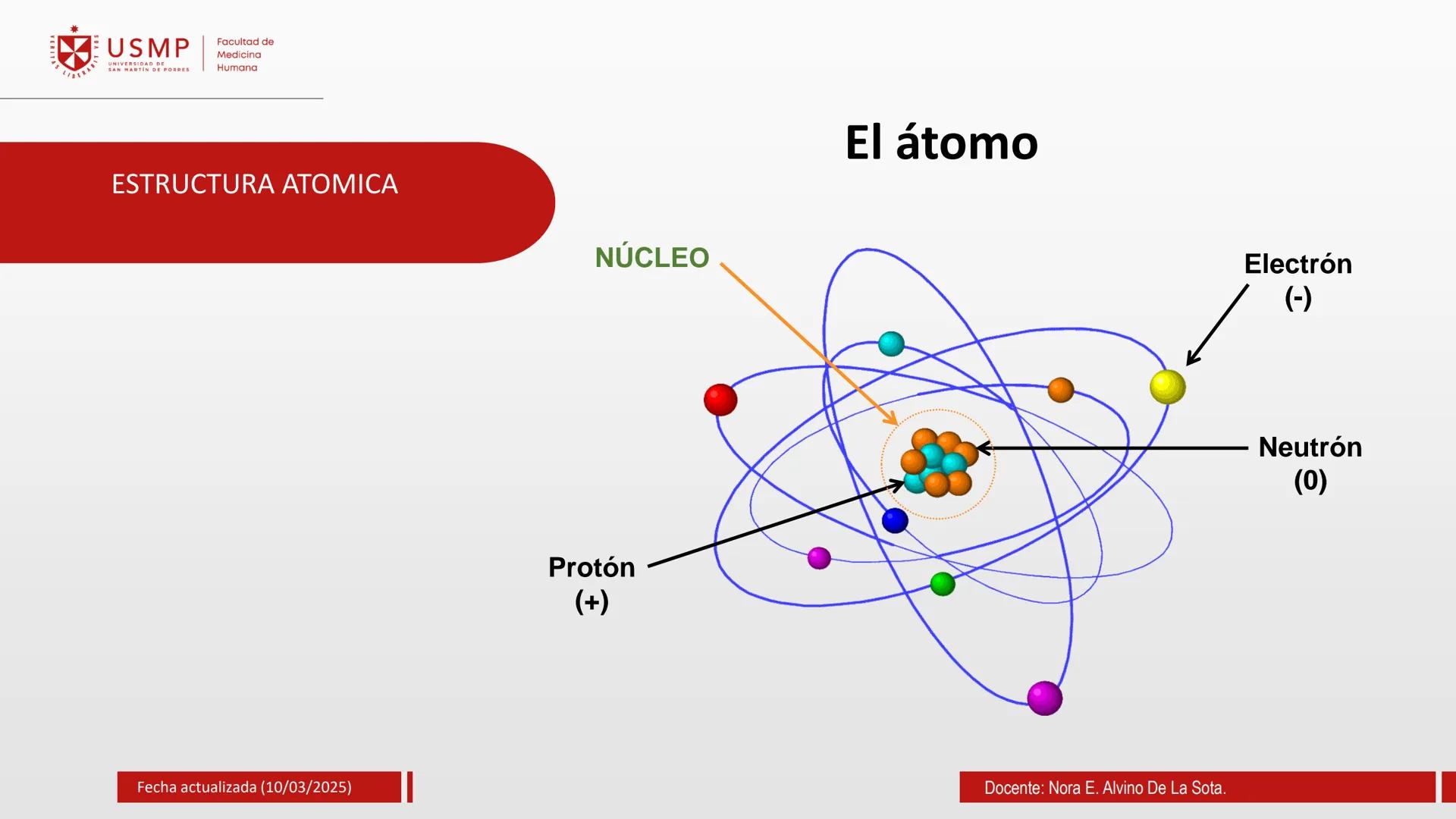 # TEORIA ATOMICA
Introducción a la Química
(10/03/2025)
Nora E. Alvino De La Sota
LA
Información de contacto:
nalvinod@usmp.pe
*
USMP
UNIV