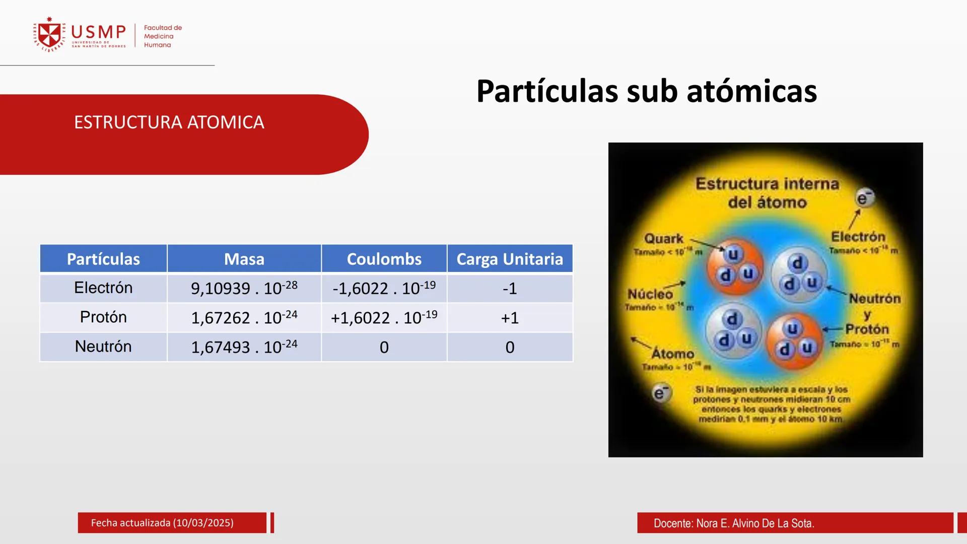 # TEORIA ATOMICA
Introducción a la Química
(10/03/2025)
Nora E. Alvino De La Sota
LA
Información de contacto:
nalvinod@usmp.pe
*
USMP
UNIV