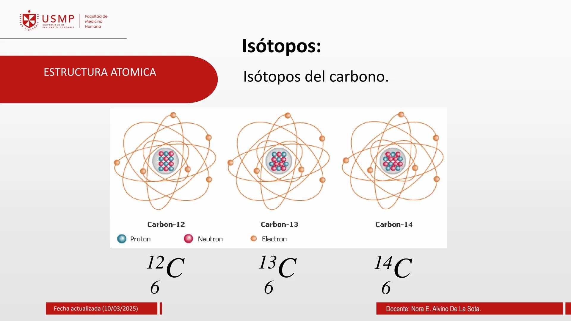 # TEORIA ATOMICA
Introducción a la Química
(10/03/2025)
Nora E. Alvino De La Sota
LA
Información de contacto:
nalvinod@usmp.pe
*
USMP
UNIV