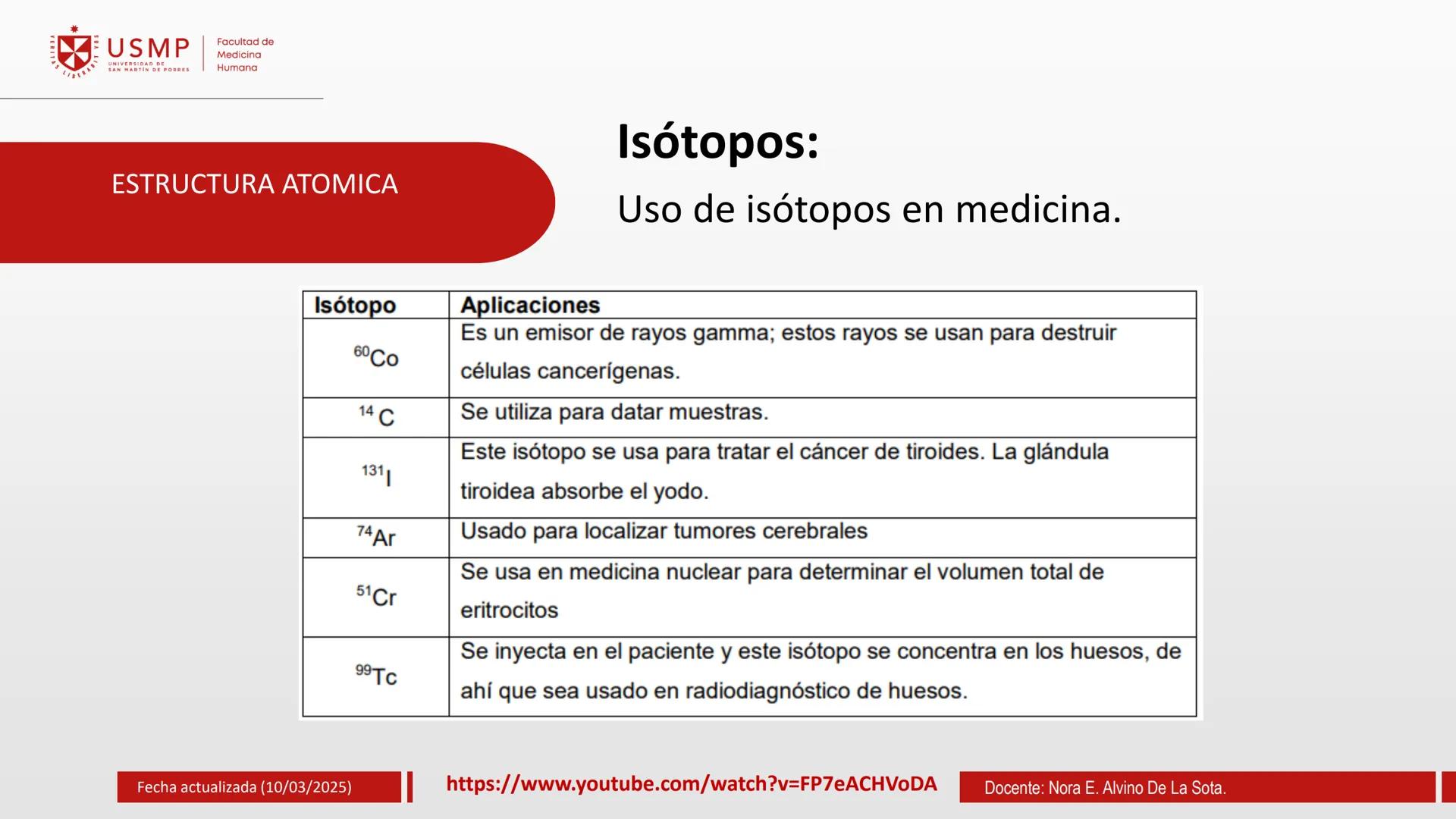 # TEORIA ATOMICA
Introducción a la Química
(10/03/2025)
Nora E. Alvino De La Sota
LA
Información de contacto:
nalvinod@usmp.pe
*
USMP
UNIV