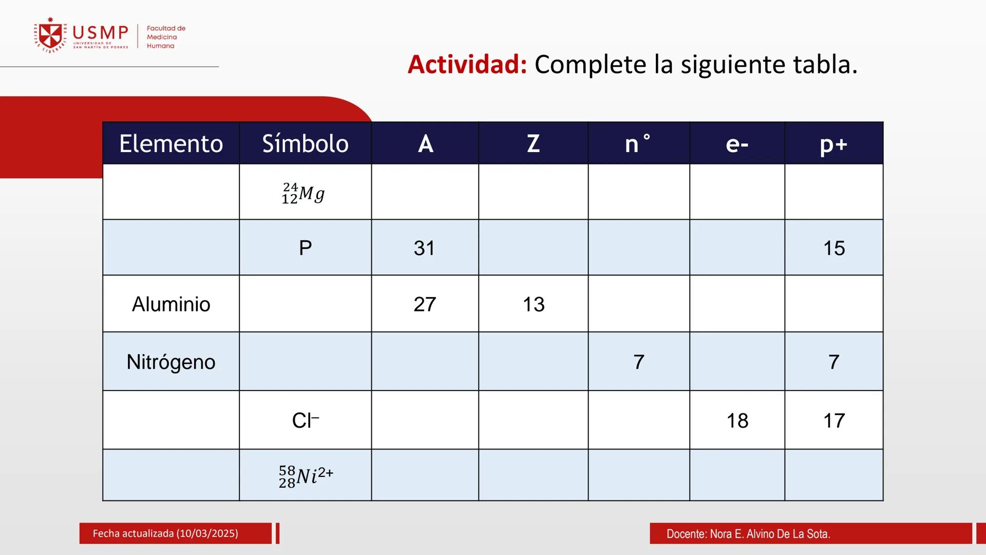 # TEORIA ATOMICA
Introducción a la Química
(10/03/2025)
Nora E. Alvino De La Sota
LA
Información de contacto:
nalvinod@usmp.pe
*
USMP
UNIV