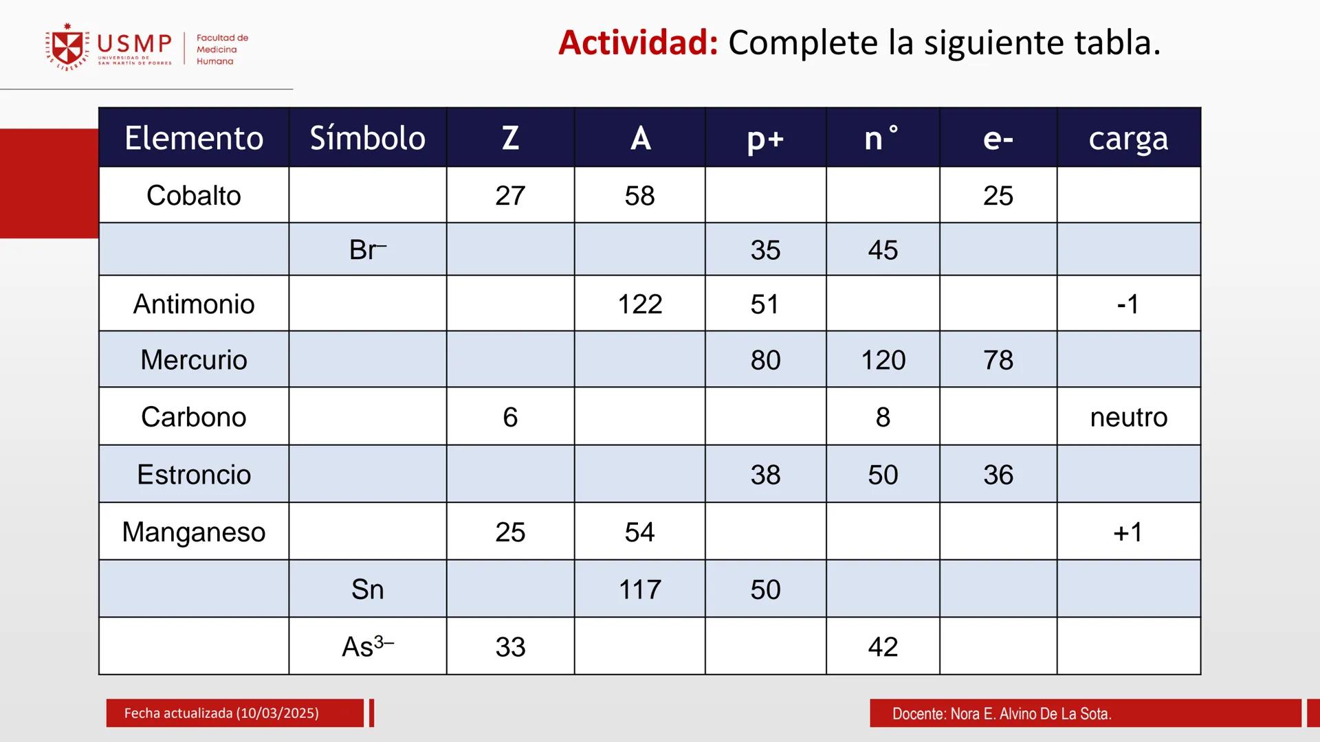 # TEORIA ATOMICA
Introducción a la Química
(10/03/2025)
Nora E. Alvino De La Sota
LA
Información de contacto:
nalvinod@usmp.pe
*
USMP
UNIV