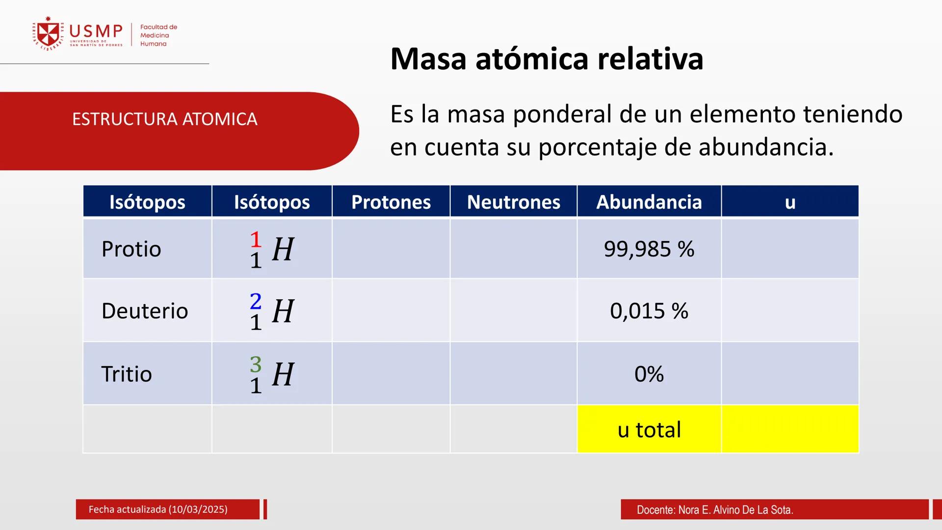 # TEORIA ATOMICA
Introducción a la Química
(10/03/2025)
Nora E. Alvino De La Sota
LA
Información de contacto:
nalvinod@usmp.pe
*
USMP
UNIV