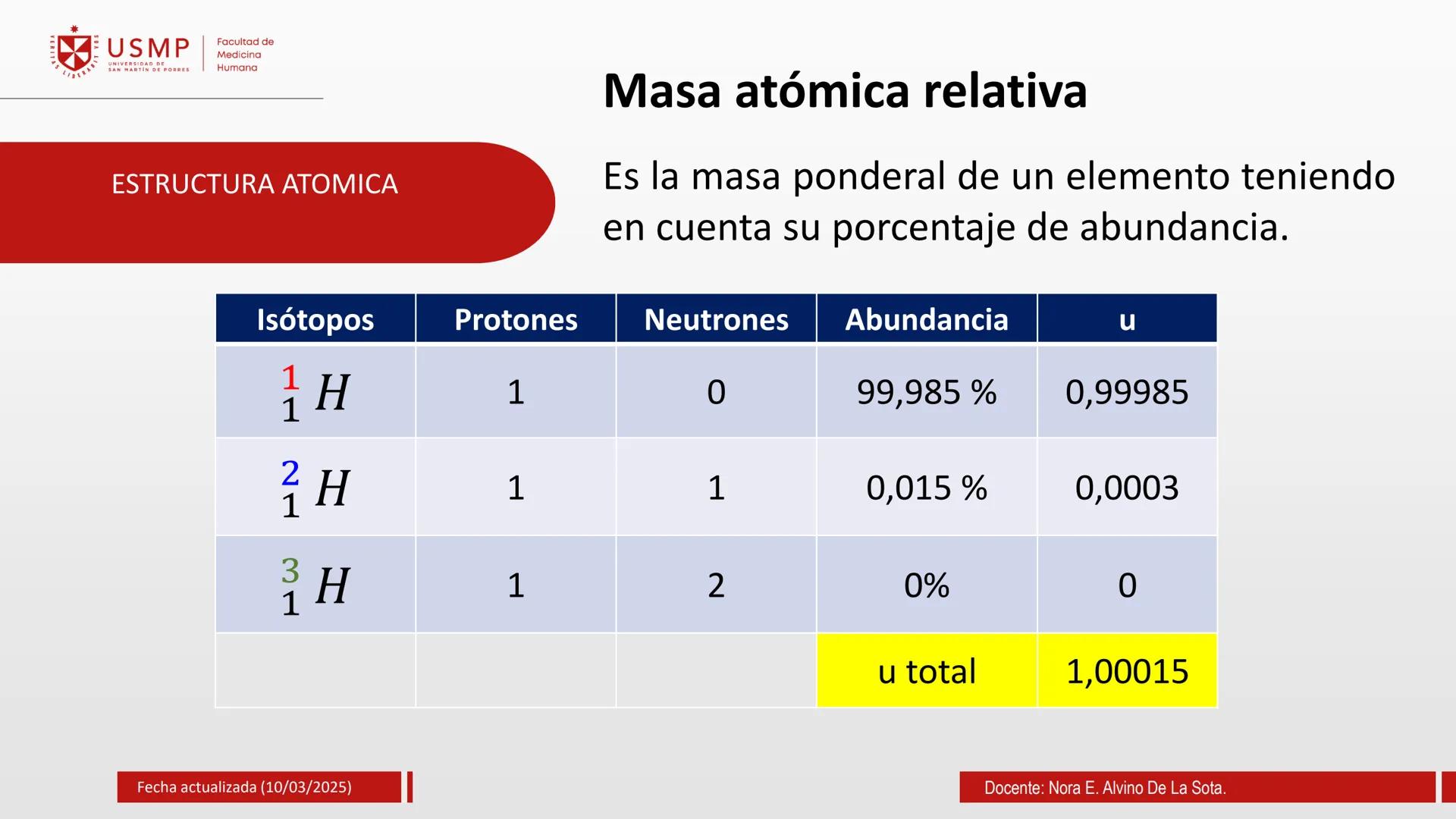 # TEORIA ATOMICA
Introducción a la Química
(10/03/2025)
Nora E. Alvino De La Sota
LA
Información de contacto:
nalvinod@usmp.pe
*
USMP
UNIV