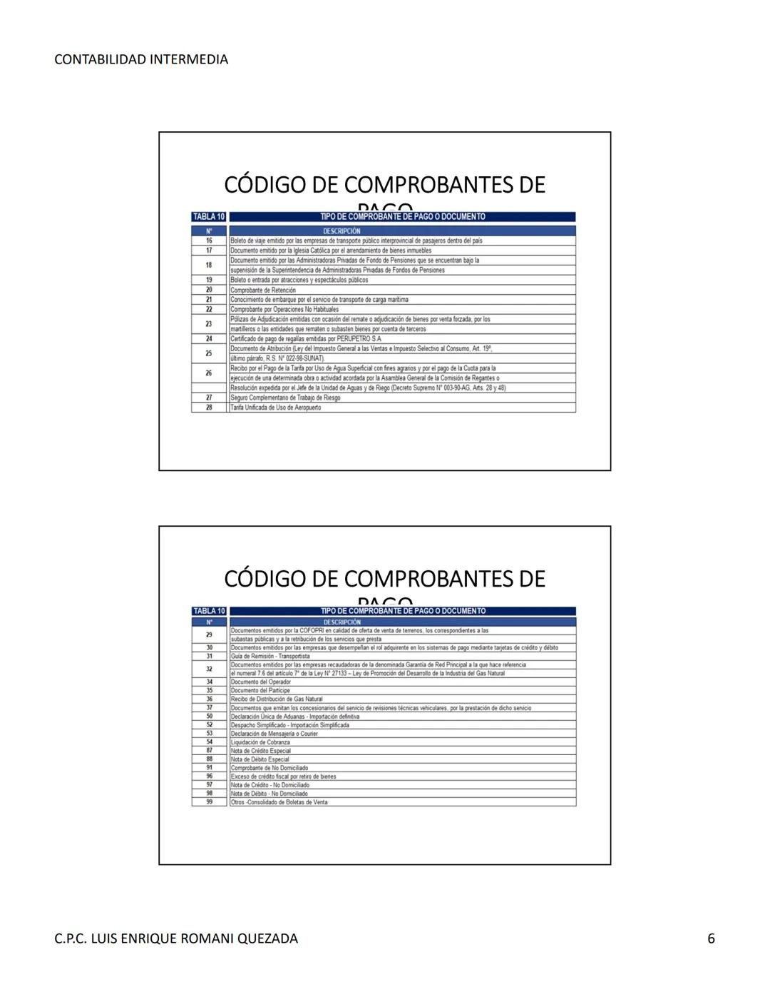 --- OCR Start ---
CONTABILIDAD INTERMEDIA
SISE
CONTABILIDAD I
Sesión 04
C.P.C. Luis Enrique Romani Quezada
Objetivo
• Identifica y las carac