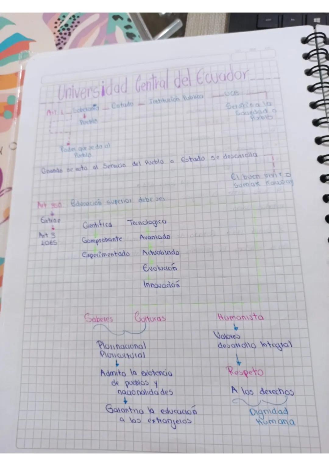--- OCR Start ---
Estructura.
Doble
espacio
blanco
Lateral
9,54cm
Portada
Academicos
Profecionales
Superior 2,54cm
Nombres
y
Apellidos
Titul