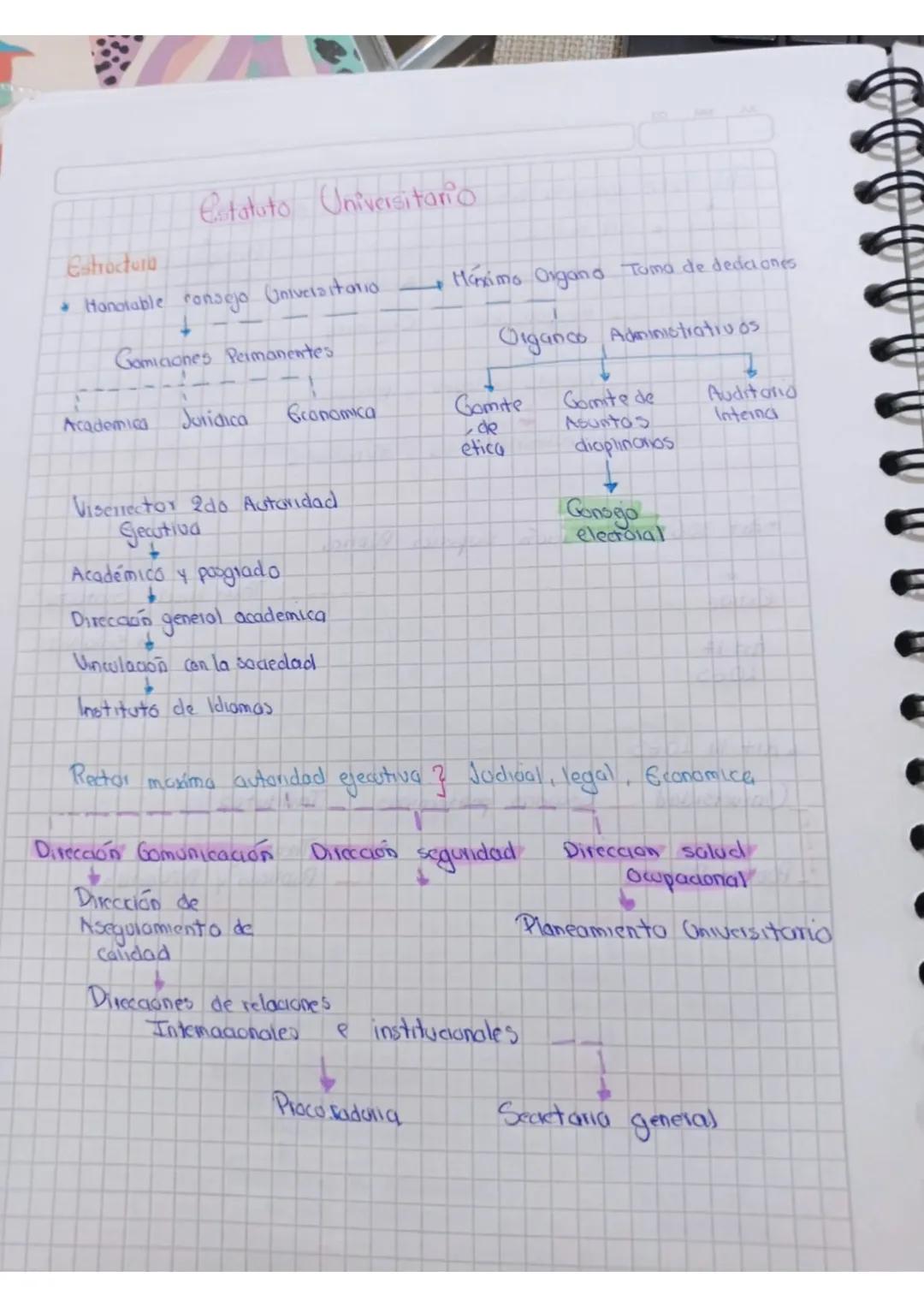 --- OCR Start ---
Estructura.
Doble
espacio
blanco
Lateral
9,54cm
Portada
Academicos
Profecionales
Superior 2,54cm
Nombres
y
Apellidos
Titul