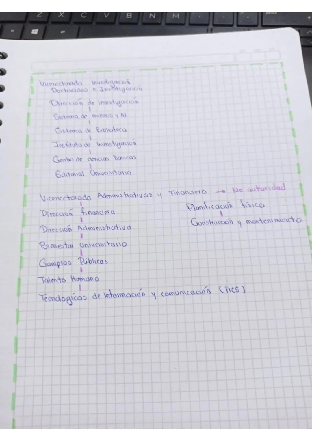 --- OCR Start ---
Estructura.
Doble
espacio
blanco
Lateral
9,54cm
Portada
Academicos
Profecionales
Superior 2,54cm
Nombres
y
Apellidos
Titul