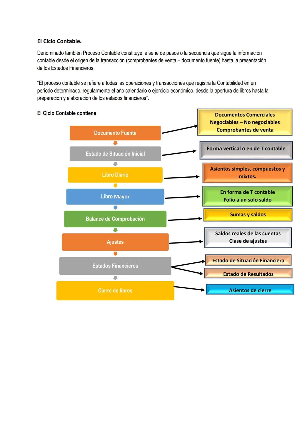 VERSIDAD CENTRAL DEL UNIVERSIDAD CENTRAL DEL ECUADOR
FACULTAD DE CIENCIAS ADMINISTRATIVAS
Unidad de Nivelación
UNIDAD N° 2
CICLO CONTABL