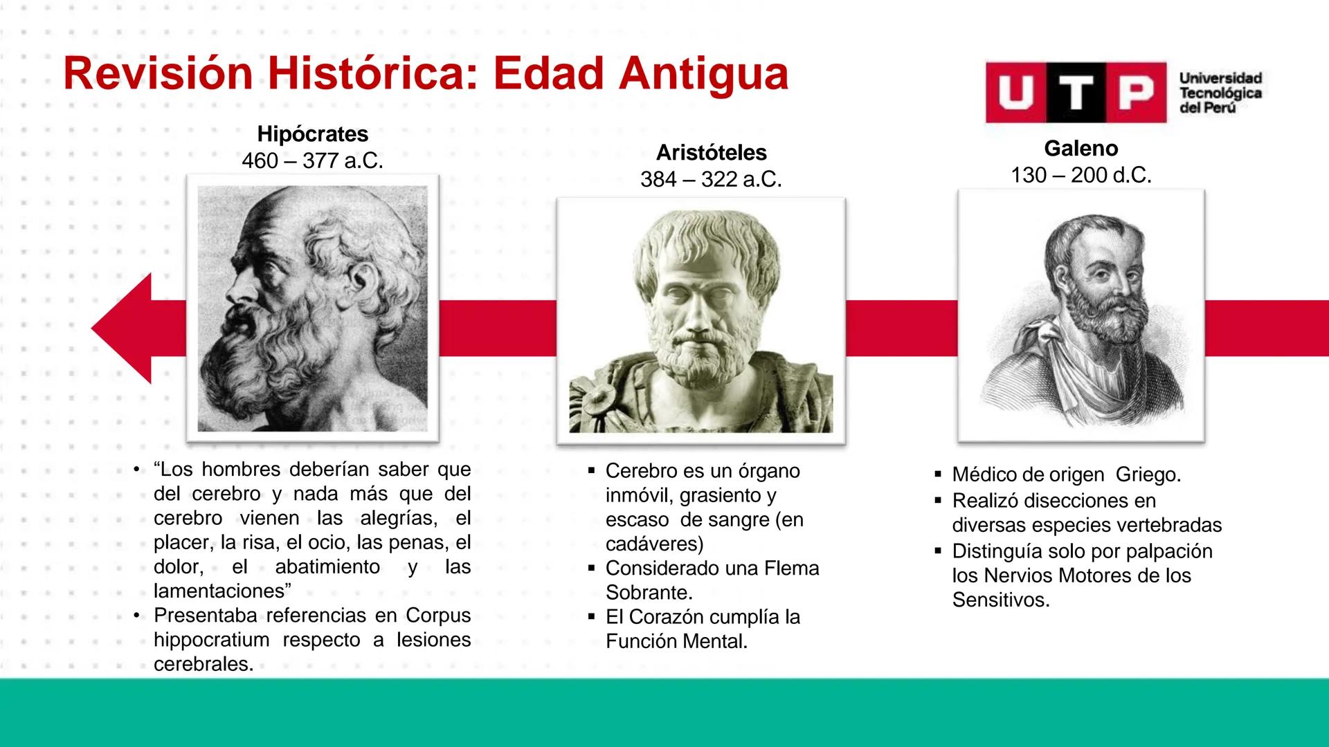 # Bases biológicas del
comportamiento
Sesión 01: Historia de las neurociencias
Universidad
UTP Tecnológica
del Perú # Normas de convivenci