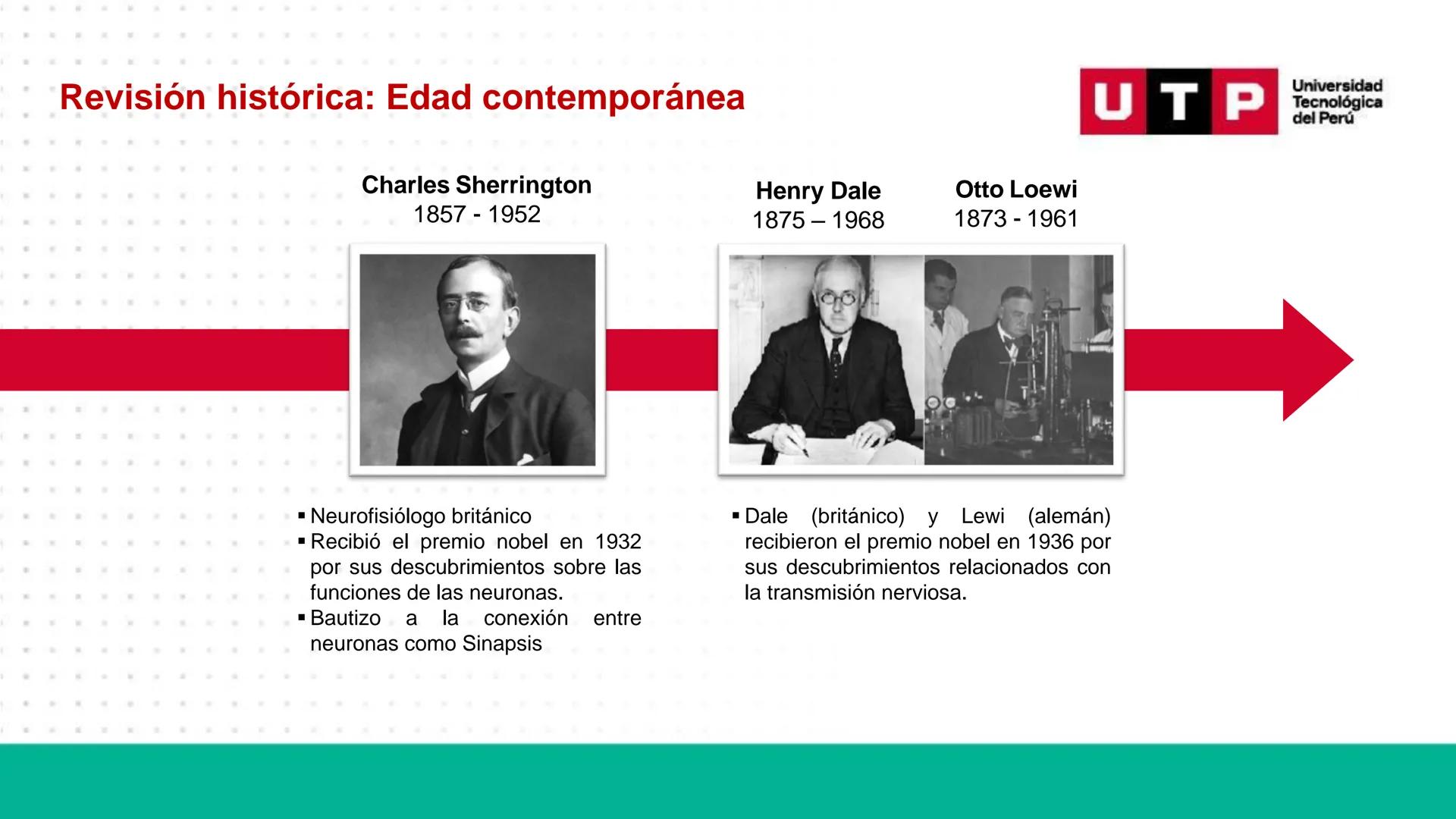 # Bases biológicas del
comportamiento
Sesión 01: Historia de las neurociencias
Universidad
UTP Tecnológica
del Perú # Normas de convivenci