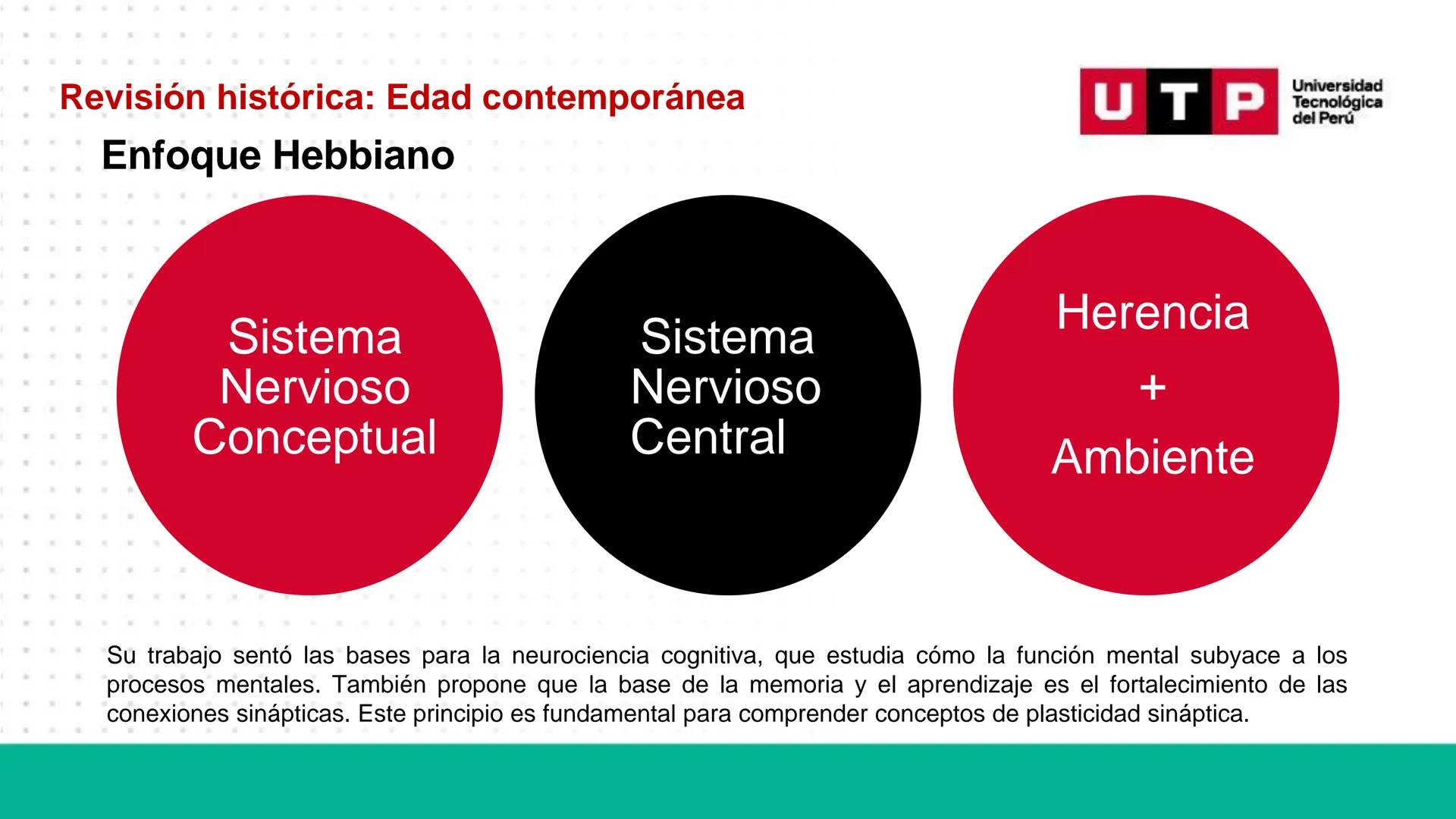 # Bases biológicas del
comportamiento
Sesión 01: Historia de las neurociencias
Universidad
UTP Tecnológica
del Perú # Normas de convivenci