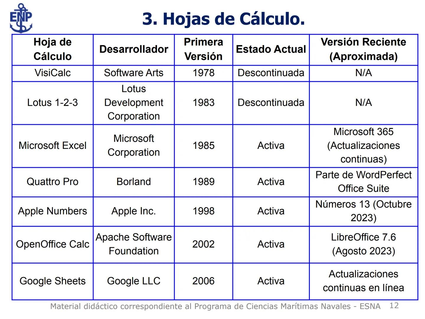 # Programa Ciencias Marítimas Navales
I Semestre Académico 2025
DESCUBRE
DE QUÉ
ESTÁS HECHO
ESCUELA
NAVAL
DEL PERÚ # Prueba de entrada
I