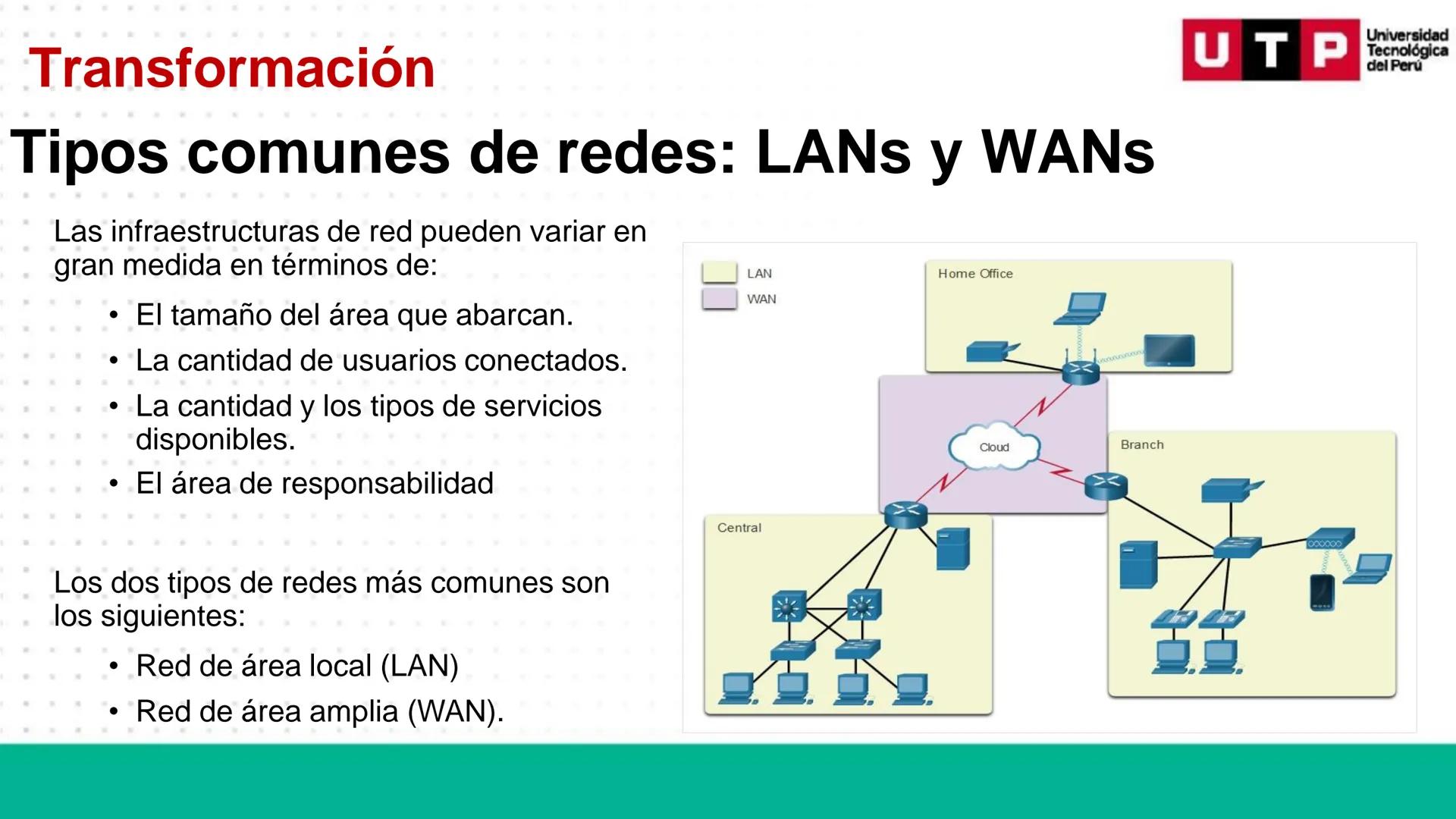 # REDES DE
# COMUNICACIÓN
# DE DATOS 01
Semana 1 # Inicio
PRESENTACIÓN
GRADOS ACADÉMICOS
EXPERIENCIA DOCENTE
EXPERIENCIA LABORAL Inicio