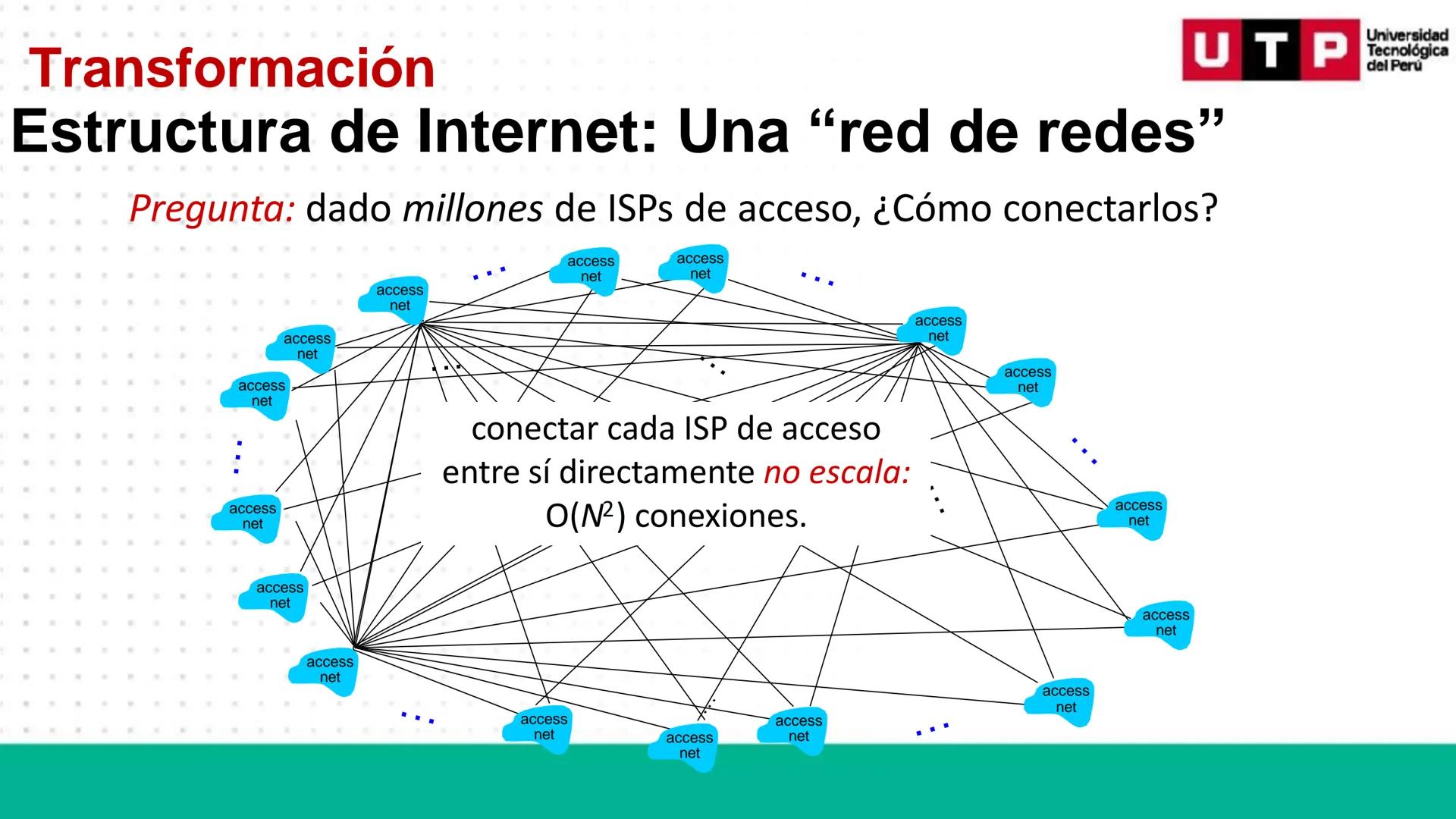 # REDES DE
# COMUNICACIÓN
# DE DATOS 01
Semana 1 # Inicio
PRESENTACIÓN
GRADOS ACADÉMICOS
EXPERIENCIA DOCENTE
EXPERIENCIA LABORAL Inicio