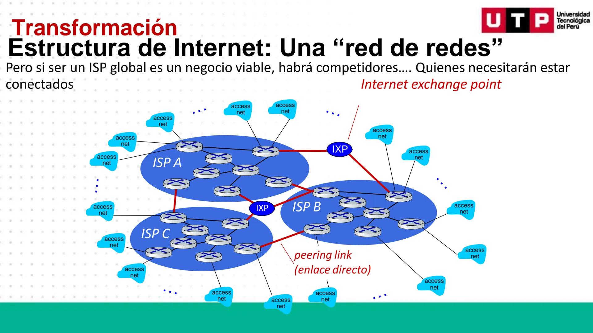 # REDES DE
# COMUNICACIÓN
# DE DATOS 01
Semana 1 # Inicio
PRESENTACIÓN
GRADOS ACADÉMICOS
EXPERIENCIA DOCENTE
EXPERIENCIA LABORAL Inicio