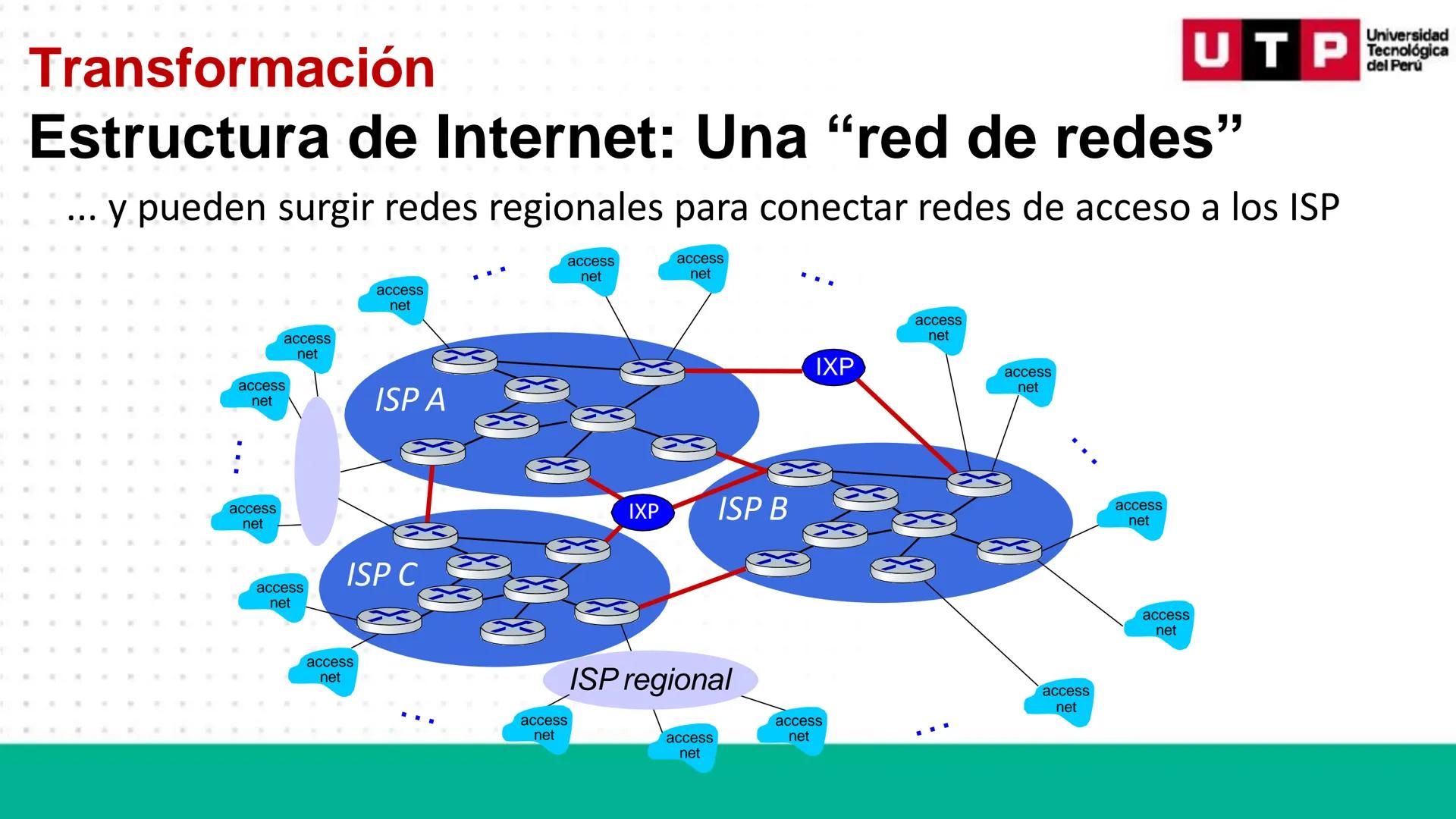 # REDES DE
# COMUNICACIÓN
# DE DATOS 01
Semana 1 # Inicio
PRESENTACIÓN
GRADOS ACADÉMICOS
EXPERIENCIA DOCENTE
EXPERIENCIA LABORAL Inicio