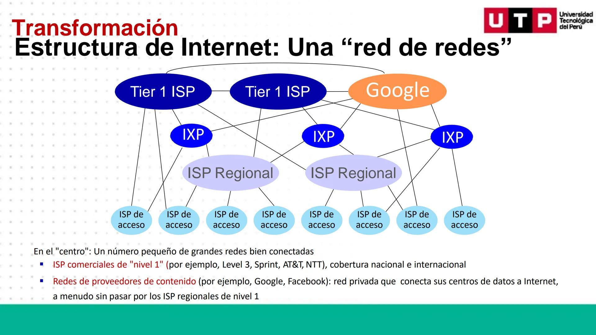 # REDES DE
# COMUNICACIÓN
# DE DATOS 01
Semana 1 # Inicio
PRESENTACIÓN
GRADOS ACADÉMICOS
EXPERIENCIA DOCENTE
EXPERIENCIA LABORAL Inicio