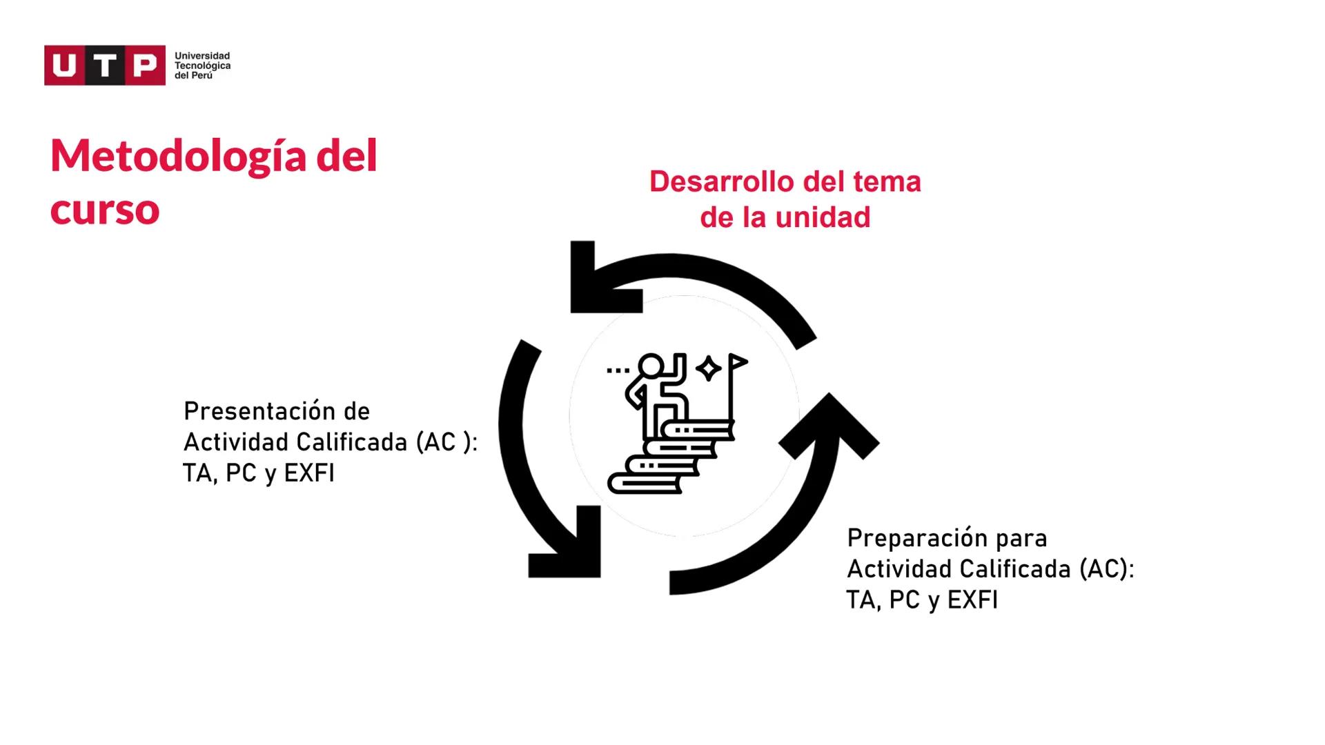 # Estructura del texto
argumentativo.
COMPRESIÓN Y REDACCIÓN DE TEXTO 1 --- OCR Start ---
Universidad
UTP Tecnológica
del Perú
Recordemos l