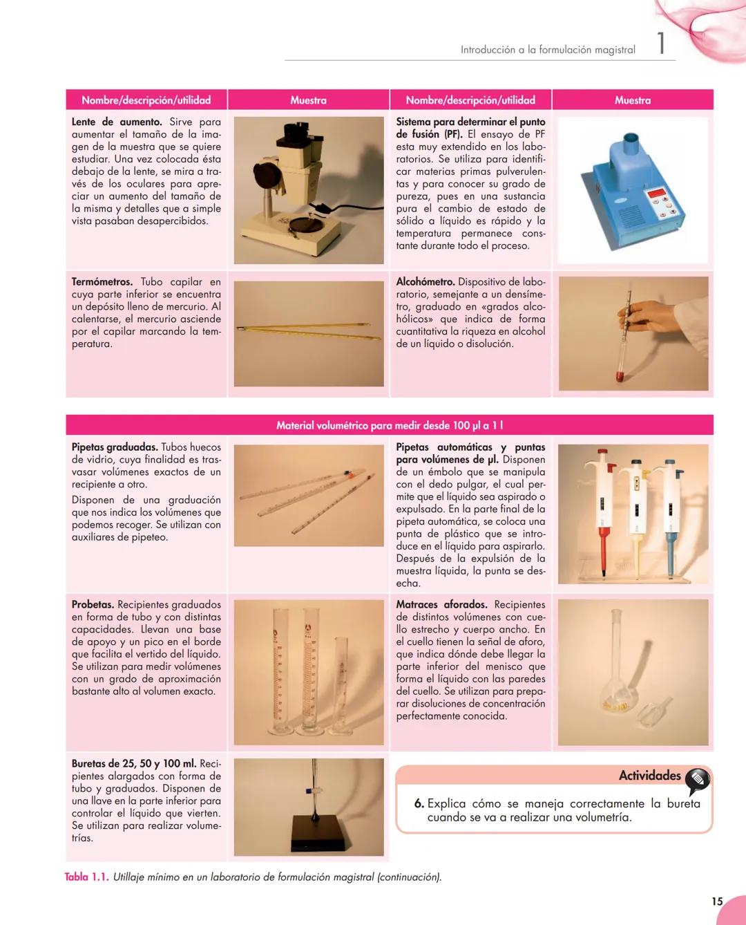 Unidad
1
Introducción a la formulación magistral
Y estudiaremos:
• Evolución de la formulación magistral.
• Aspectos legales de la preparac