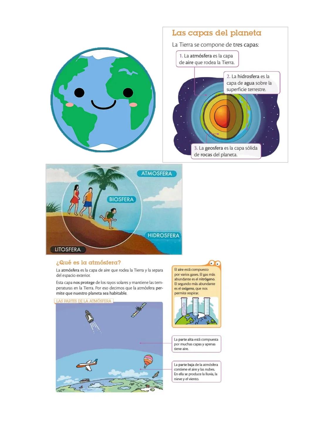 BIOSFERA
ATMOSFERA
Las capas del planeta
La Tierra se compone de tres capas:
1. La atmósfera es la capa
de aire que rodea la Tierra.
2. La h