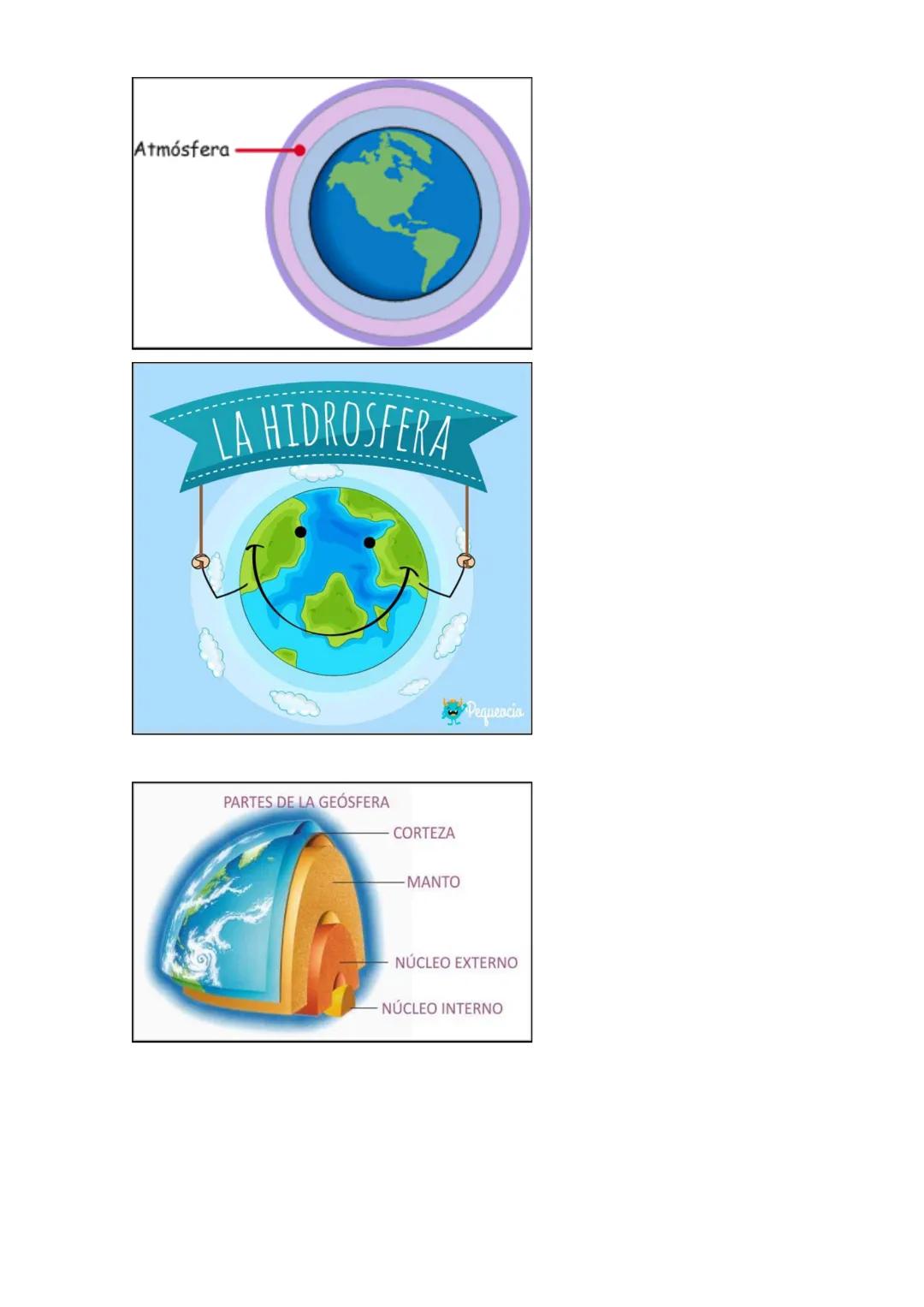 BIOSFERA
ATMOSFERA
Las capas del planeta
La Tierra se compone de tres capas:
1. La atmósfera es la capa
de aire que rodea la Tierra.
2. La h