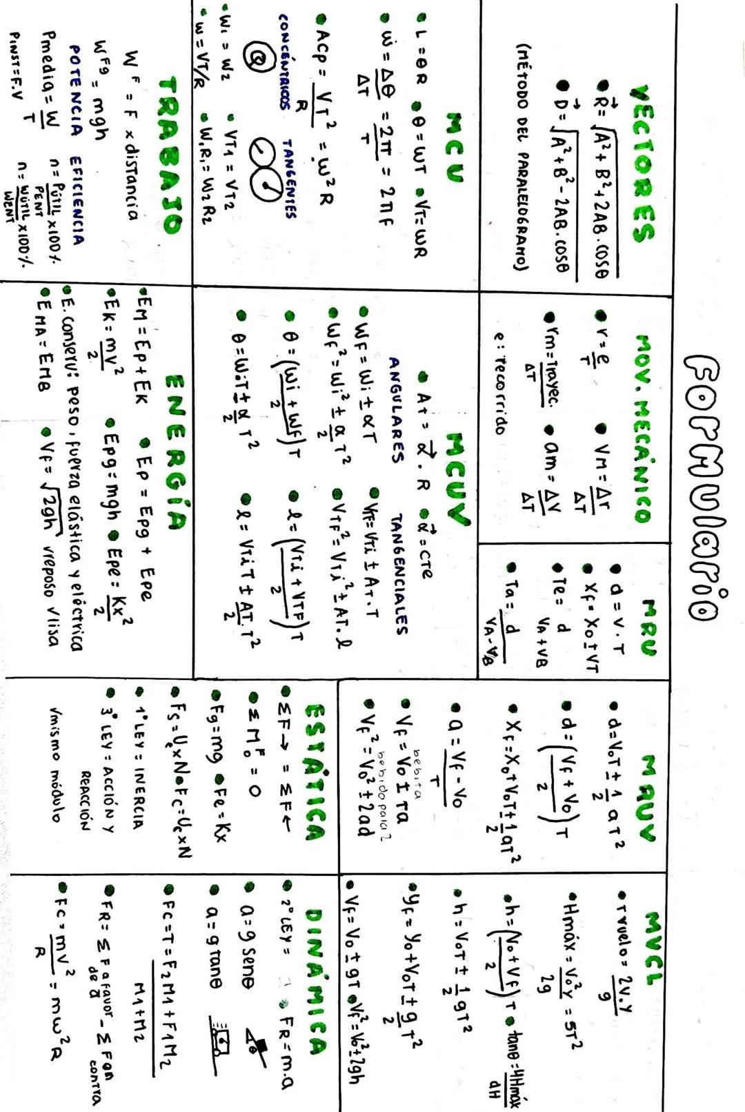 Formulario de física
