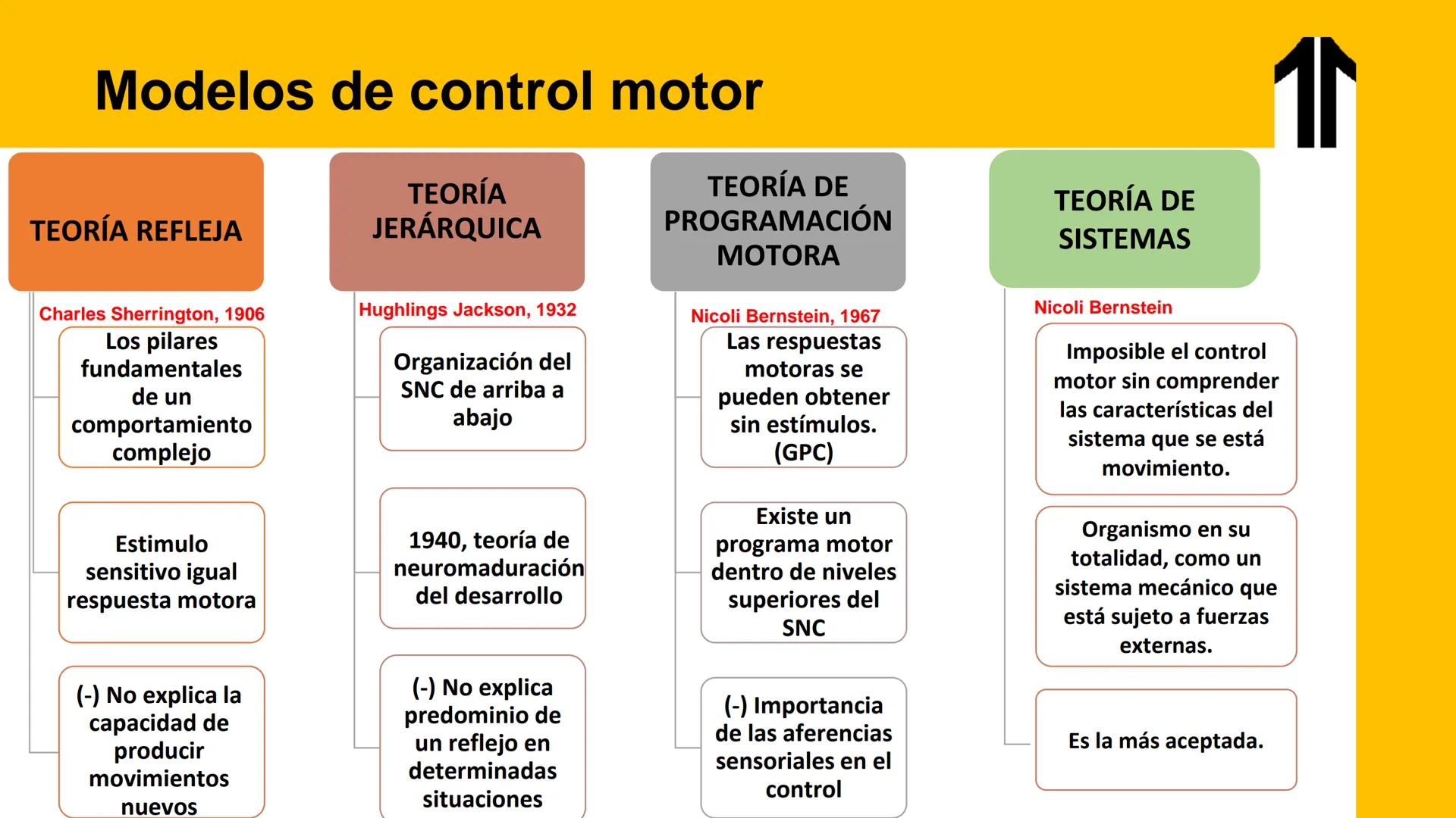 # UPN
UNIVERSIDAD
PRIVADA
DEL NORTE ↑
CURSO: PRÁCTICAS
EN FISIOTERAPIA V
Lic. JEAN PIERRE VALDIVIA LORO
TERAPEUTA FÍSICO
Especialista en
