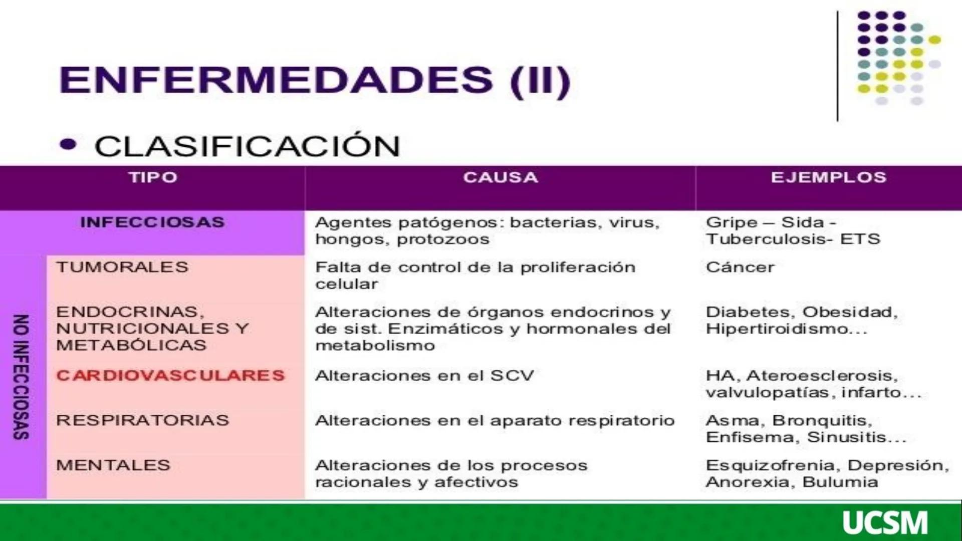 # Universidad Católica
de Santa María
SALUD Y ENFERMEDAD
• Mtro: FERNANDO TORRES VELA # FISIOPATOLOGIA
- La fisiopatología es el estudio