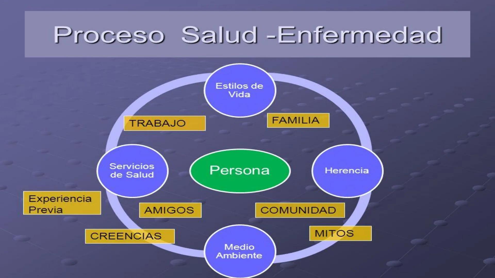 # Universidad Católica
de Santa María
SALUD Y ENFERMEDAD
• Mtro: FERNANDO TORRES VELA # FISIOPATOLOGIA
- La fisiopatología es el estudio