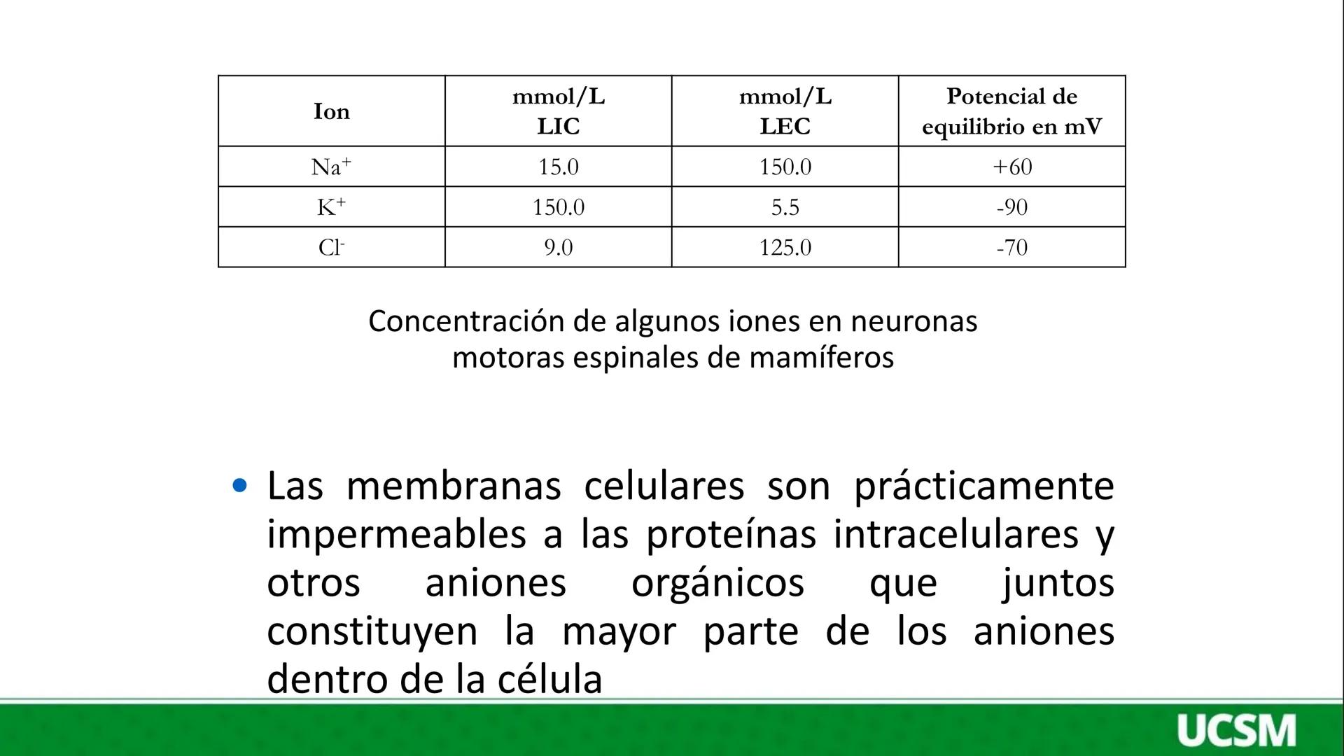 Universidad Católica
de Santa María
FISIOLOGÍA DE LA
MEMBRANA CELULAR
• Mtro: Fernando Torres Vela # Membrana celular
Fisiología de la Me