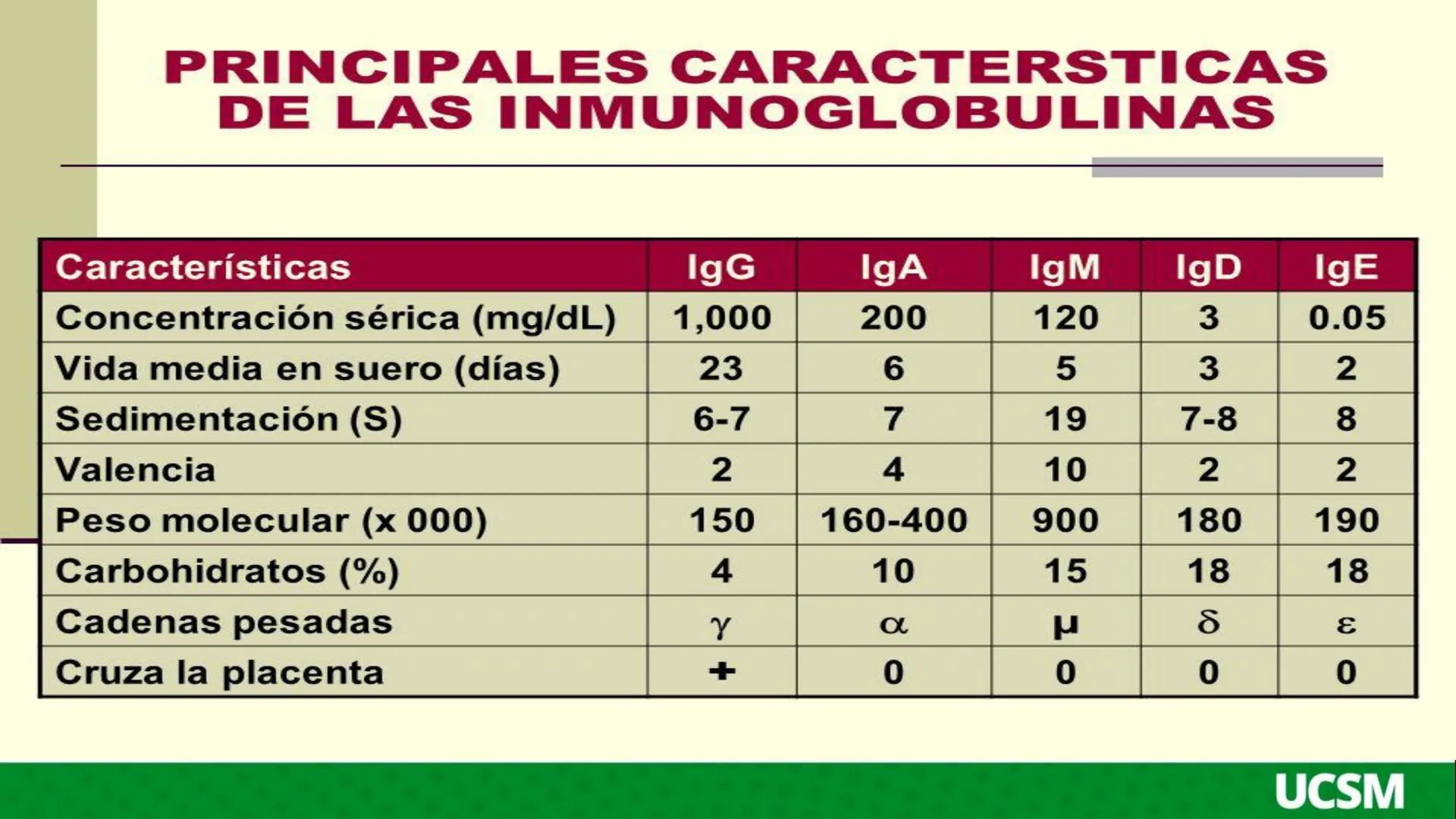 # Universidad Católica
de Santa María
# INMUNOLOGIA II
Mtro: FERNANDO TORRES VELA LA INFLAMACIÓN ES UNA RESPUESTA QUE SE PRODUCE CUANDO SE
