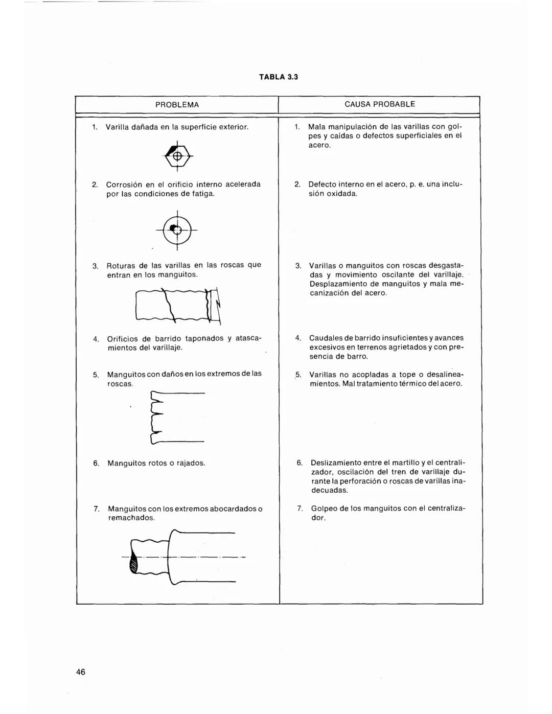 Capítulo 2
PERFORACION ROTOPERCUTIVA
1. INTRODUCCION
La perforación a rotopercusión es el sistema más
clásico de perforación de barrenos
