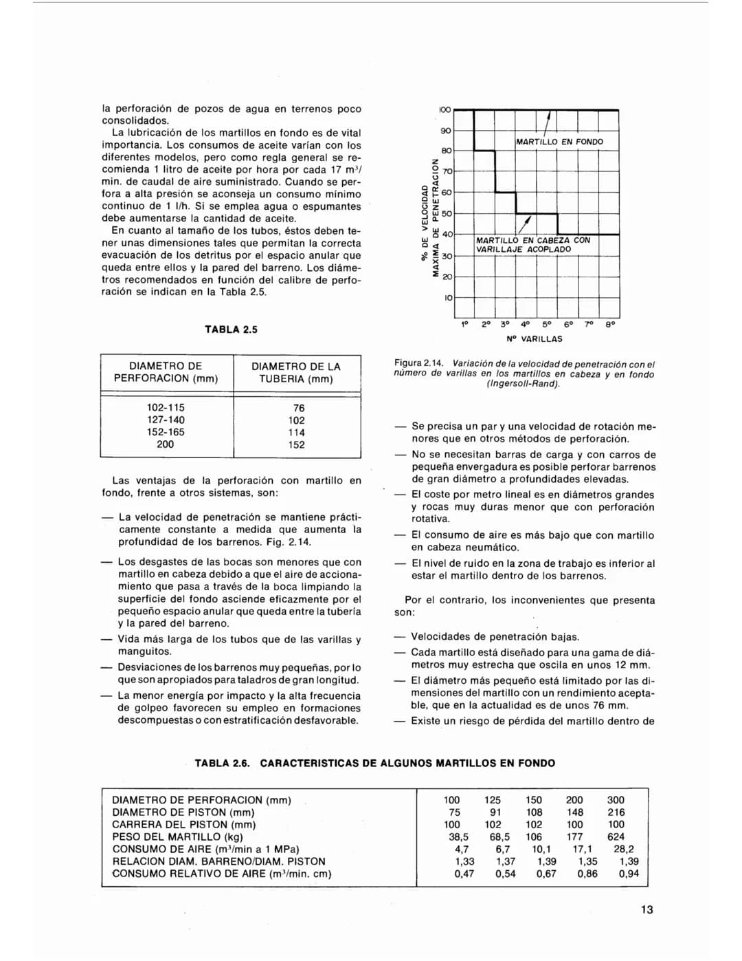 Capítulo 2
PERFORACION ROTOPERCUTIVA
1. INTRODUCCION
La perforación a rotopercusión es el sistema más
clásico de perforación de barrenos