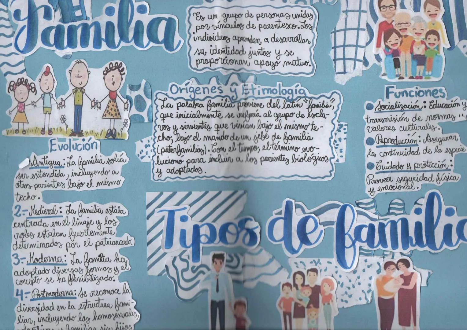 # Familia
Evolución
Antigua La familia solía
ser extendida, incluyendo a
otros parientes bajo el mismo
techo.
2- Medieval: La familia est