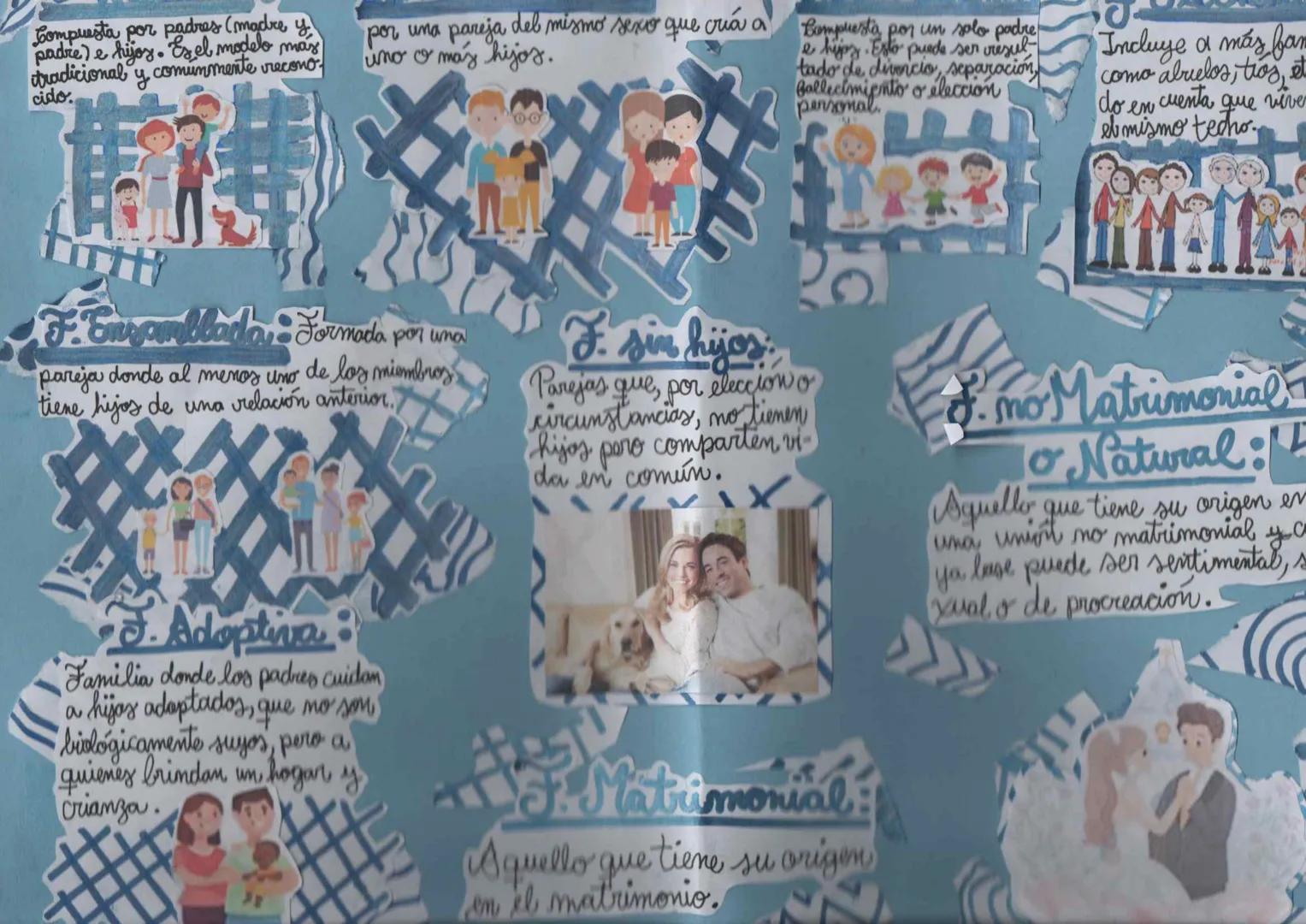 # Familia
Evolución
Antigua La familia solía
ser extendida, incluyendo a
otros parientes bajo el mismo
techo.
2- Medieval: La familia est