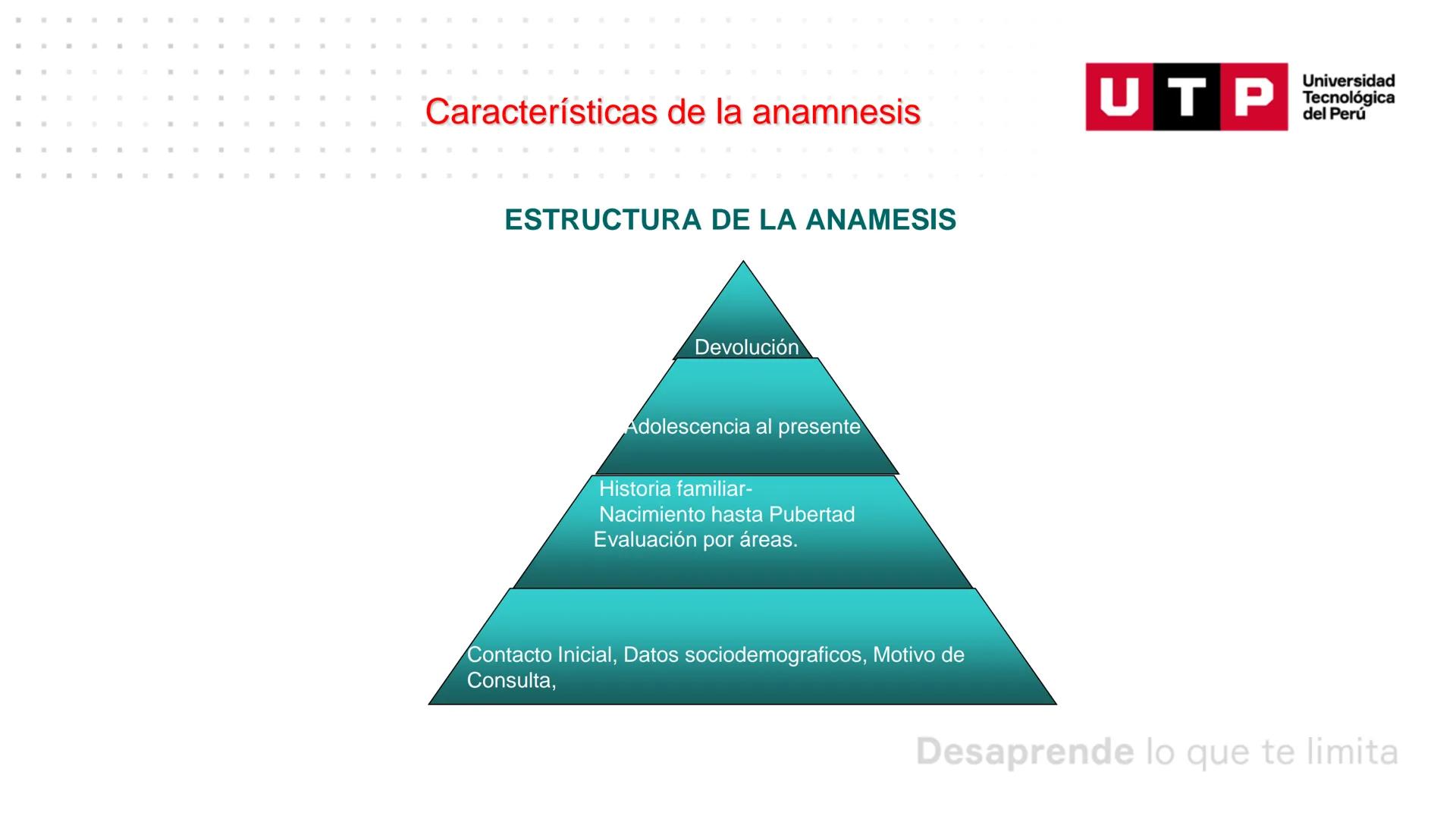 PSICOPATOLOGIA INFANTO - JUVENIL
Unidad N°2
PATOLOGÍA INFANTO – JUVENIL
Anamnesis, datos sociodemográficos, motivo de consulta
SEMANA 3
Un