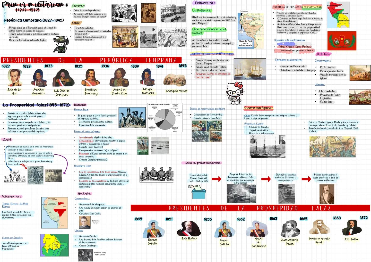 # Primer militarismo
(1827-1872)
República temprana (1827-1845)
- Periodo inicial de la Republica, donde el control del
estado estuvo en m