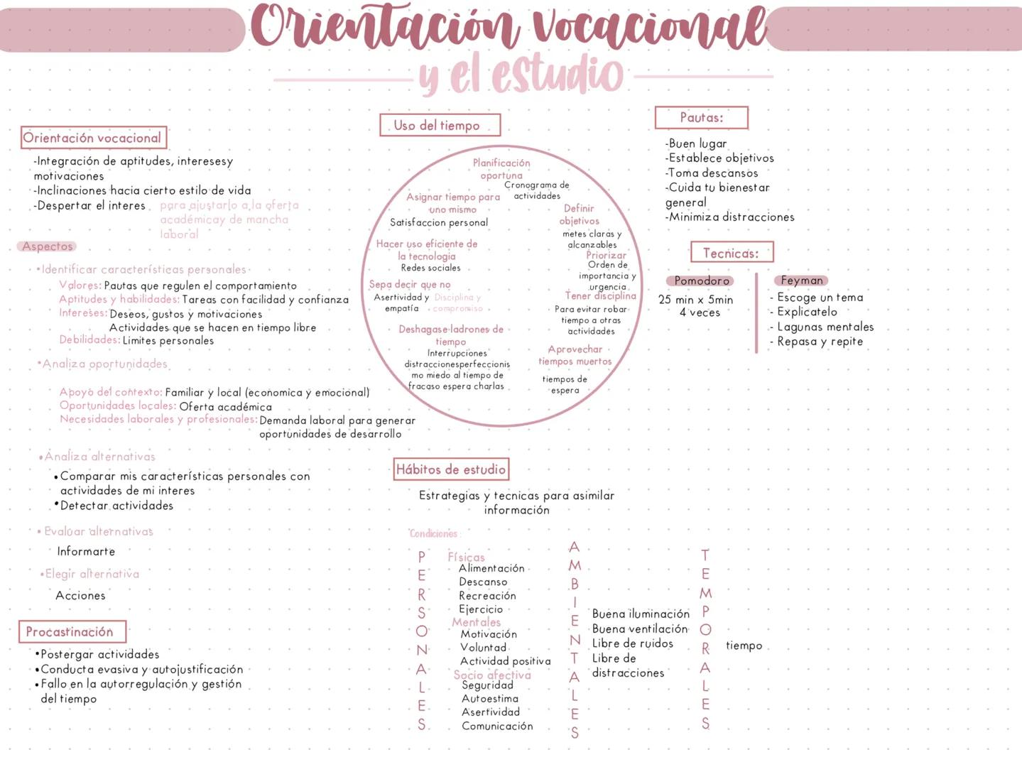 # Orientación Vocacional
y el estudio
-Integración de aptitudes, interesesy
motivaciones
-Inclinaciones hacia cierto estilo de vida
-Desper